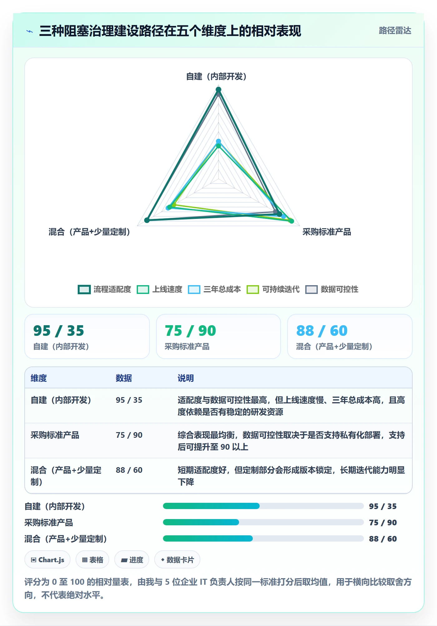 任务执行阻塞教程：企业管理者落地方案，避坑指南