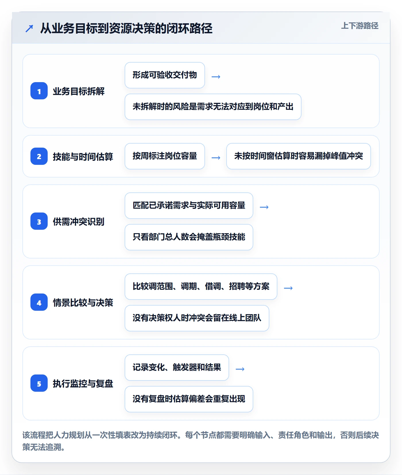 人力规划最佳实践:跨部门团队人力资源计划风险控制,常见问题
