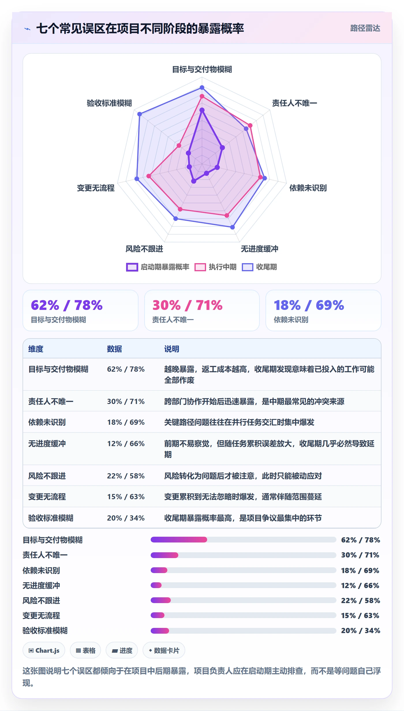 实施计划管理指南:项目负责人如何做好项目规划,入门指南全流程