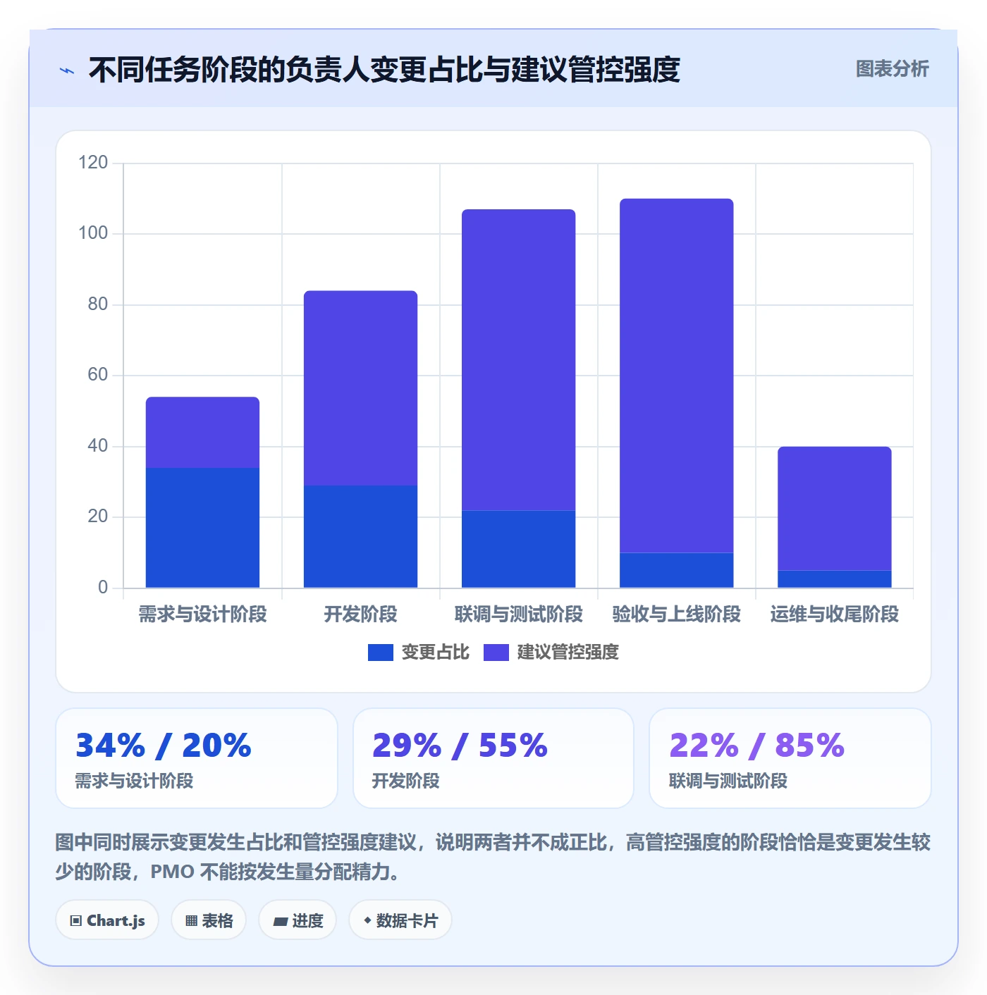 任务分派任务负责人变更全流程:PMO风险控制与一文讲清