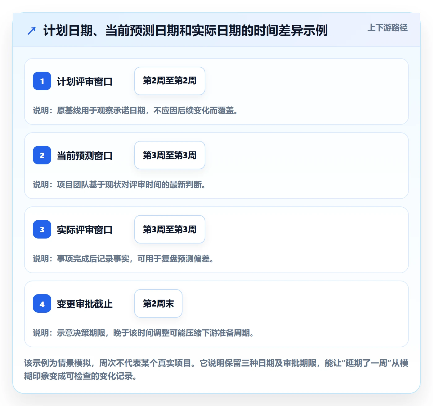 项目日历管理方法大全:PMO日历视图实操方法落地清单