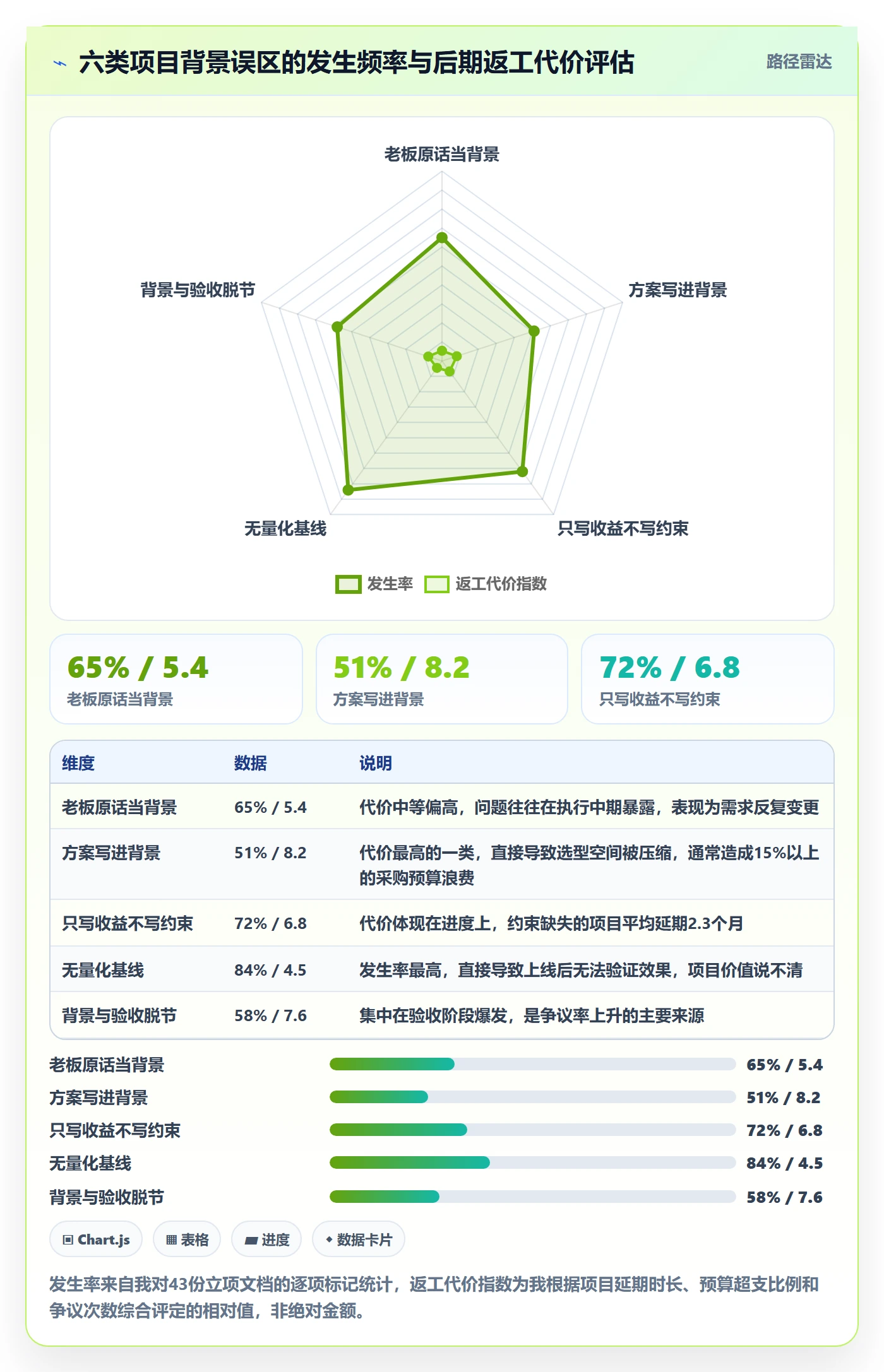 项目背景怎么做?企业管理者落地方案:项目立项从0到1