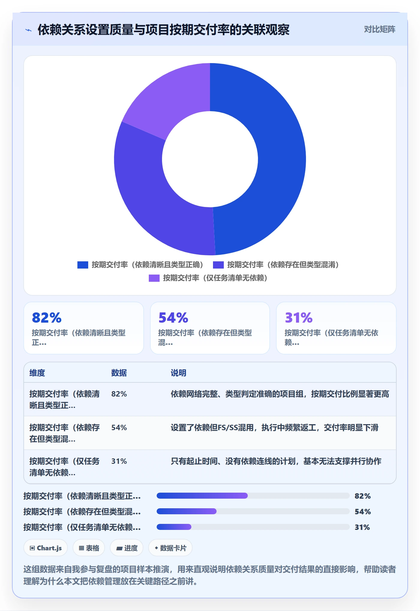 关键路径管理指南：企业管理者如何做好任务依赖，入门指南全流程