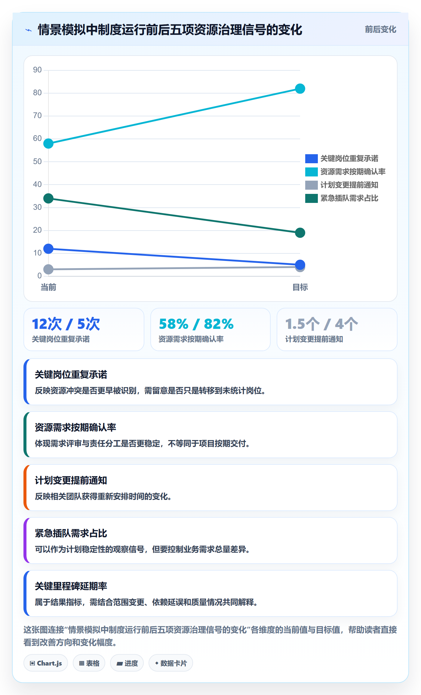 资源怎么做？企业管理者制度设计：资源管理从0到1
