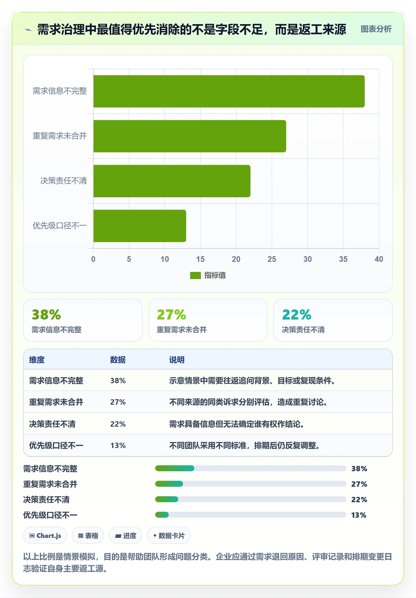 需求池实操方法：企业管理者提升需求管理效率的制度设计方法与模板