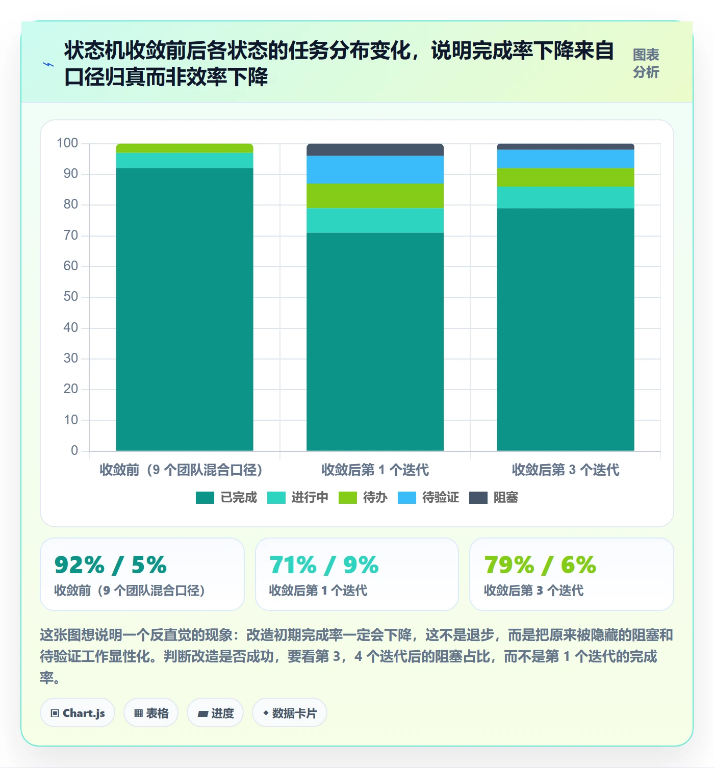 完成率最佳实践:项目经理进度管理效率提升,常见问题