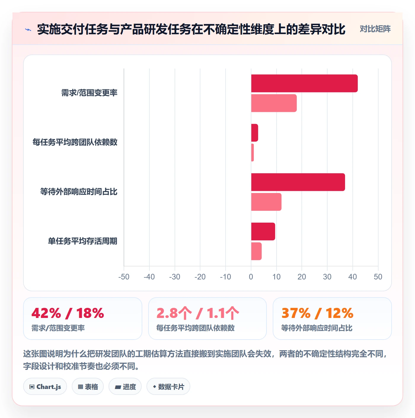 预计工期最佳实践：实施团队任务属性入门指南，常见问题