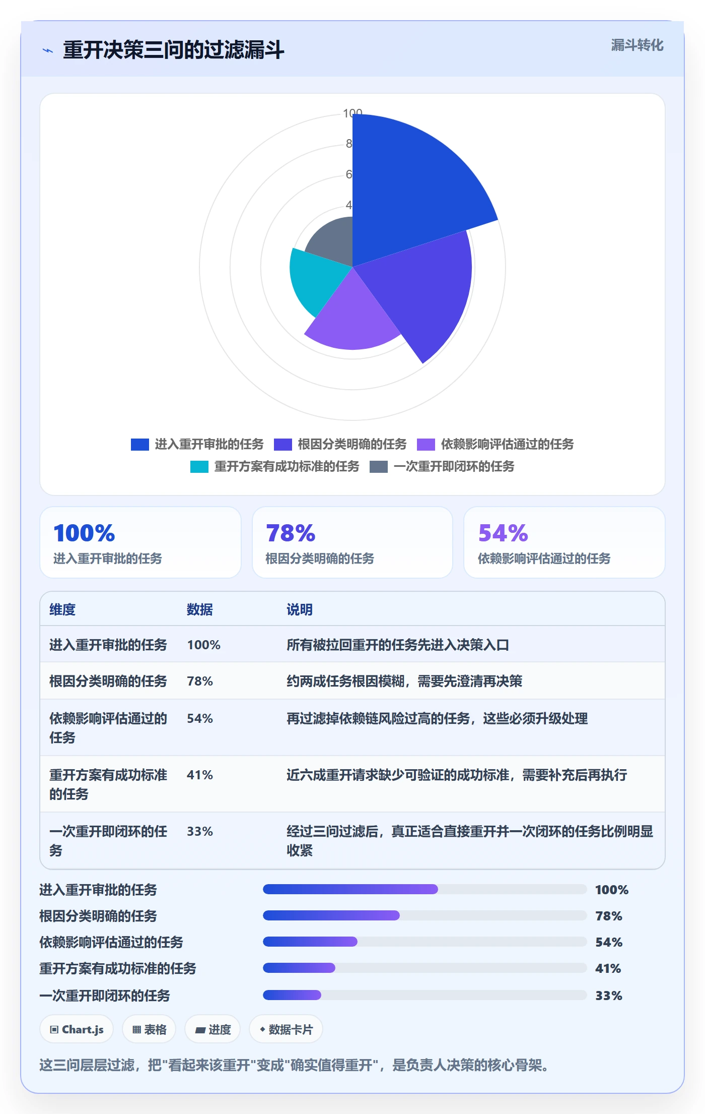 任务执行如何做好重开?项目负责人流程优化与操作步骤