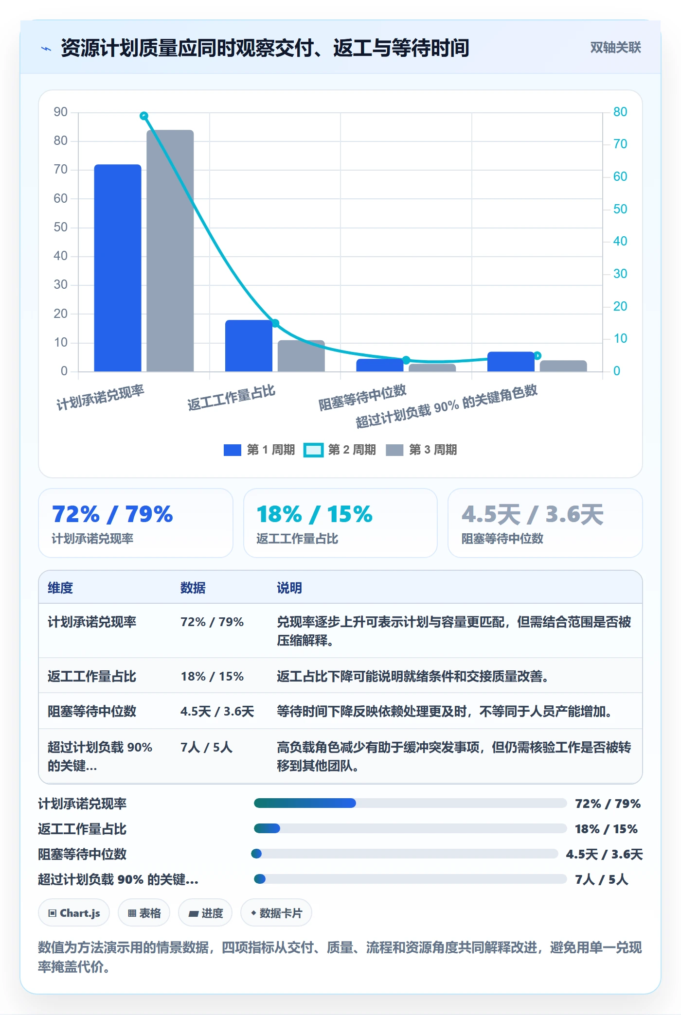 产能管理指南：跨部门团队如何做好资源负载，最佳实践全流程