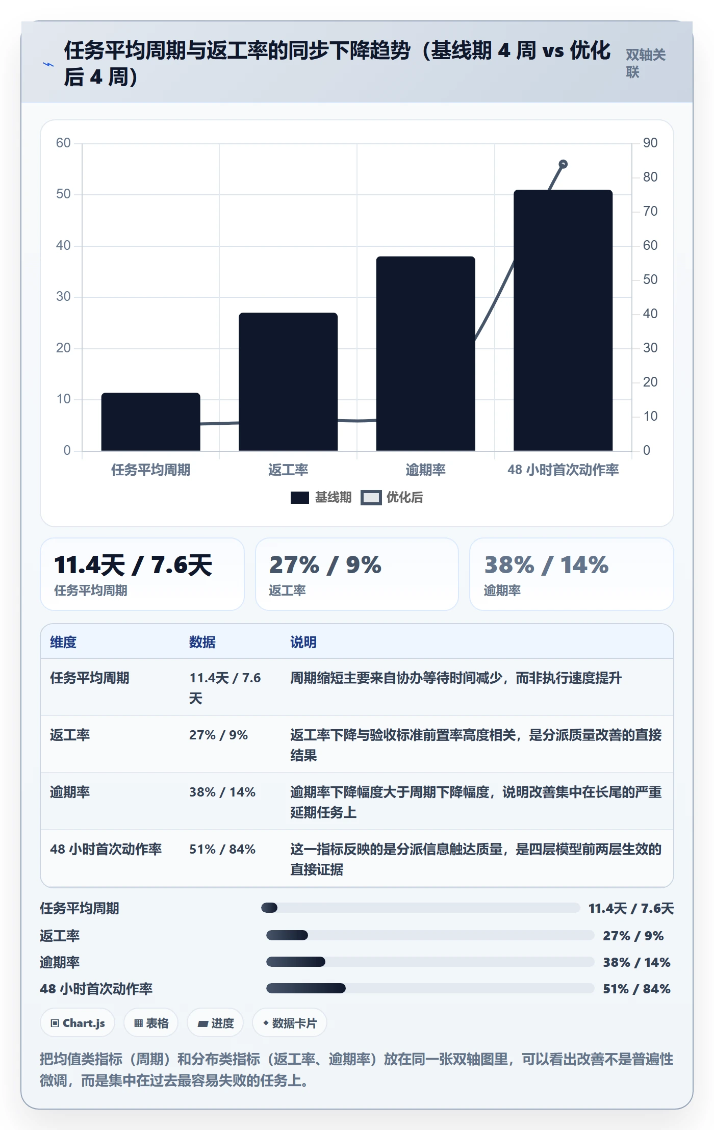 协办落地方案:管理层开展任务分派的流程优化案例解析