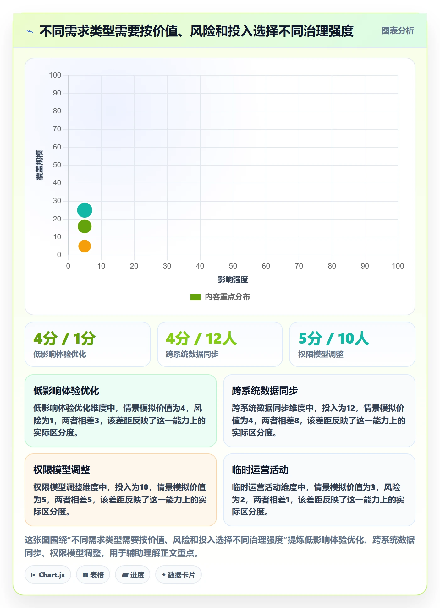 需求分析管理指南:项目经理如何做好需求管理,最佳实践全流程