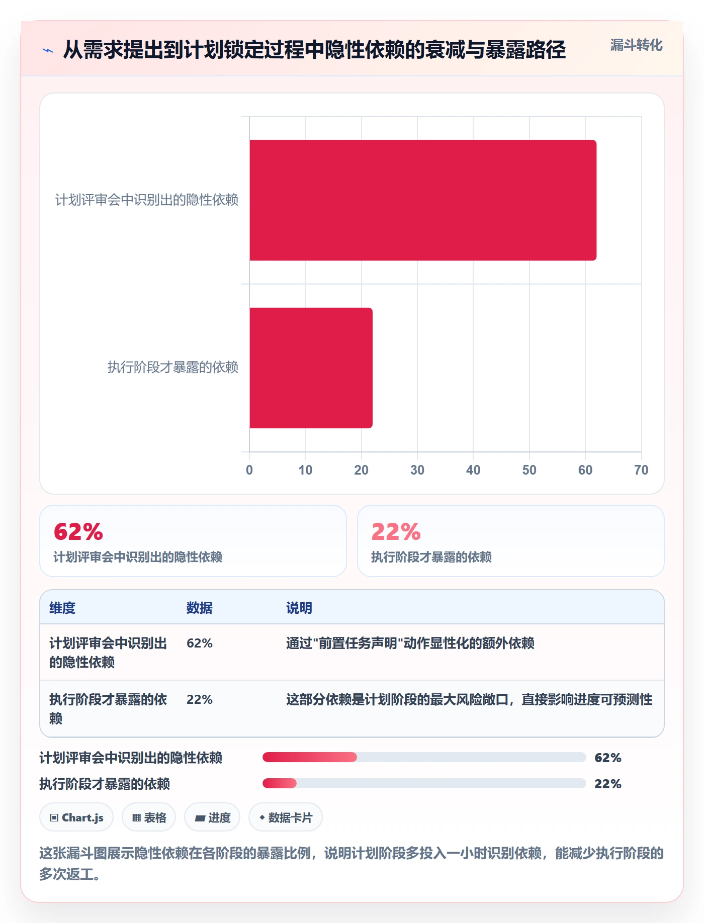 进度管理项目进度全流程:产品经理协同管理与一文讲清