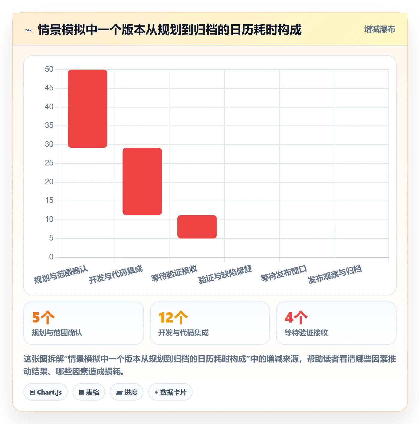版本状态怎么做?研发团队最佳实践:版本管理从0到1