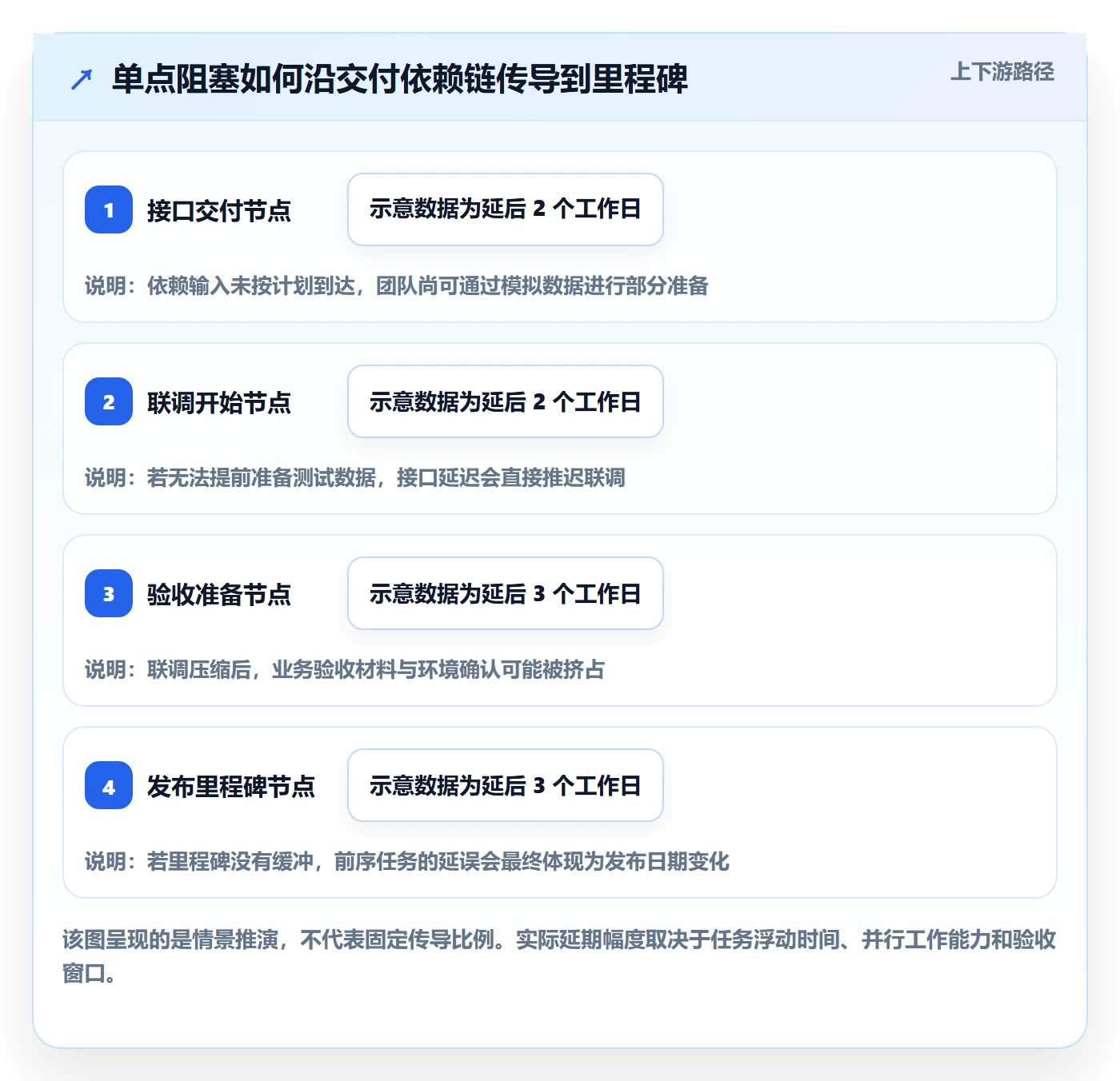 延期管理如何做好延期审批?实施团队效率提升与操作步骤