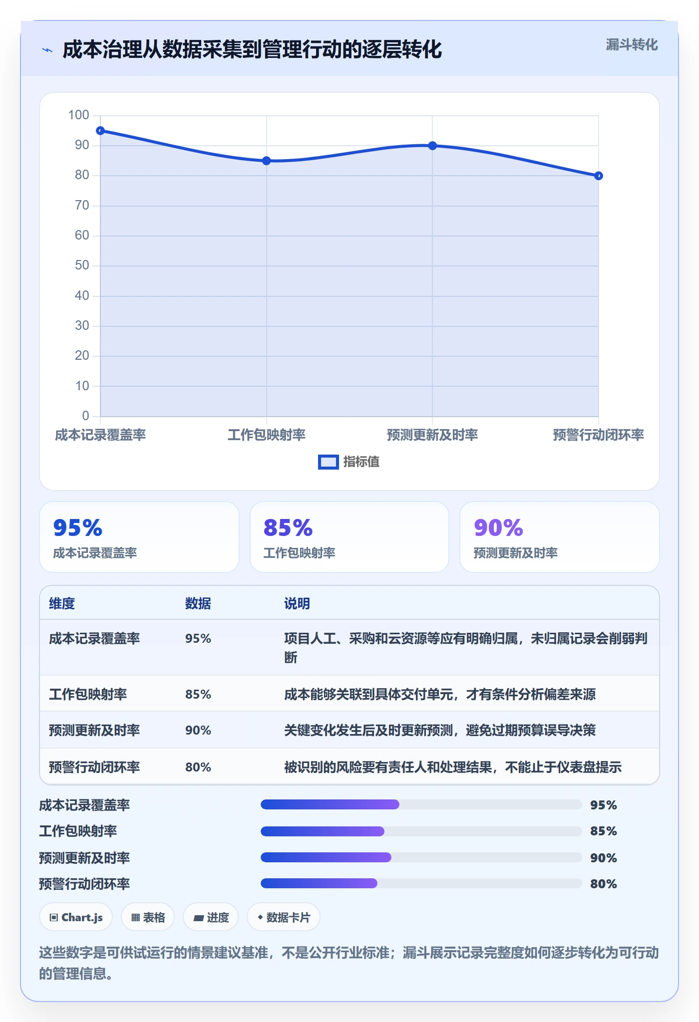 项目成本流程与规范：研发团队成本管理实操方法关键指标