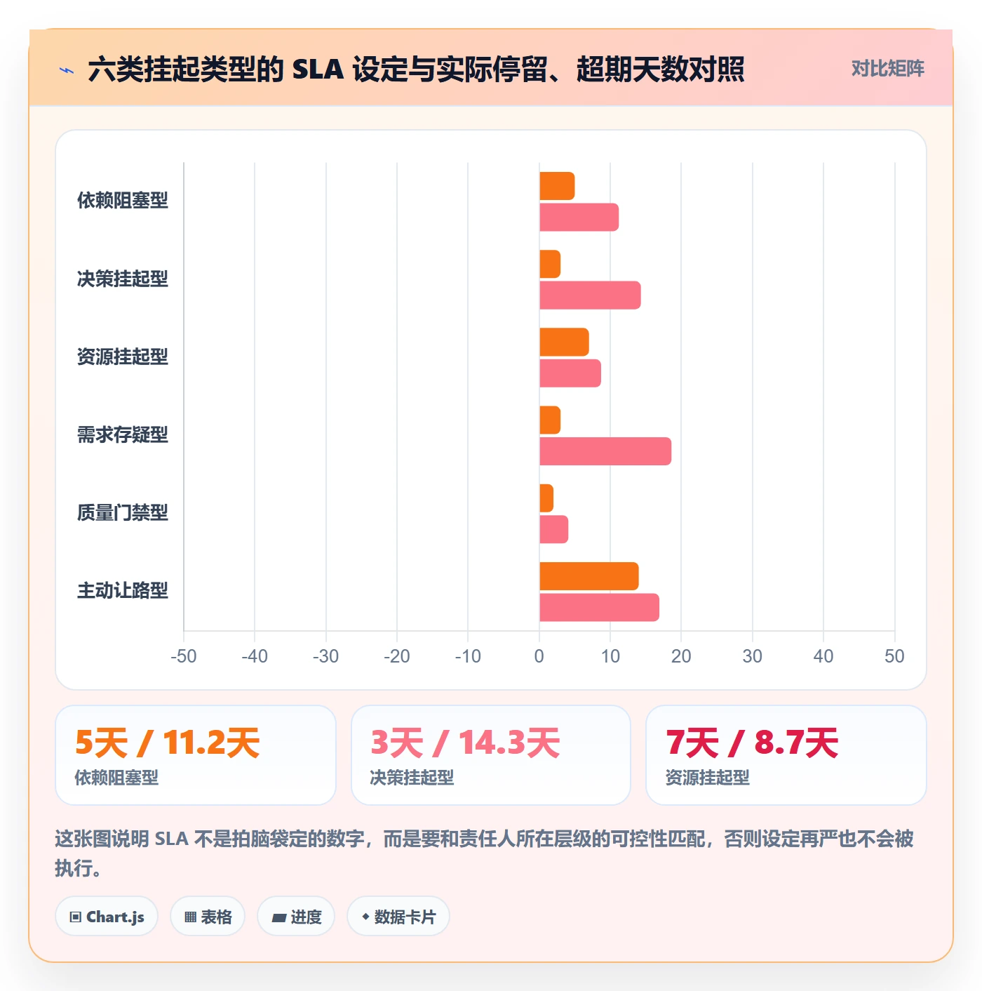 挂起管理方法大全:研发团队任务执行流程优化落地清单