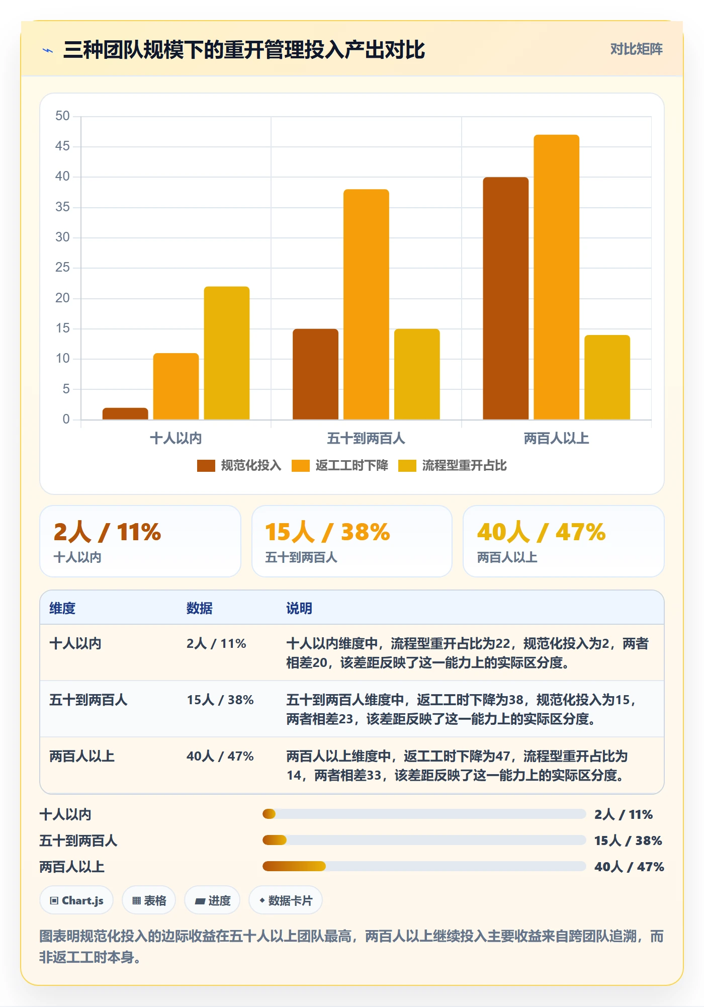 任务执行如何做好重开？项目经理入门指南与操作步骤