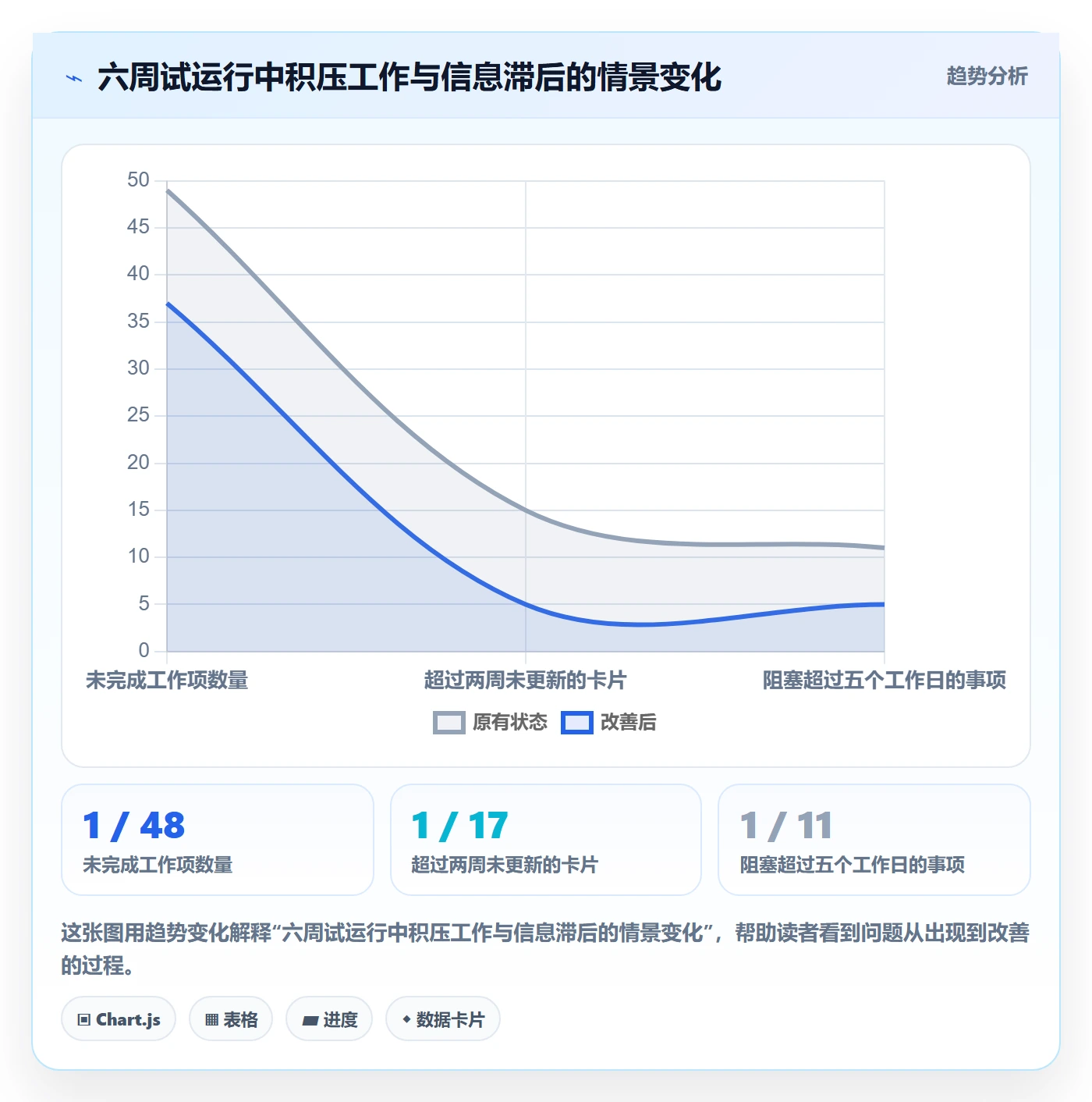 看板泳道全流程:企业管理者制度设计与一文讲清