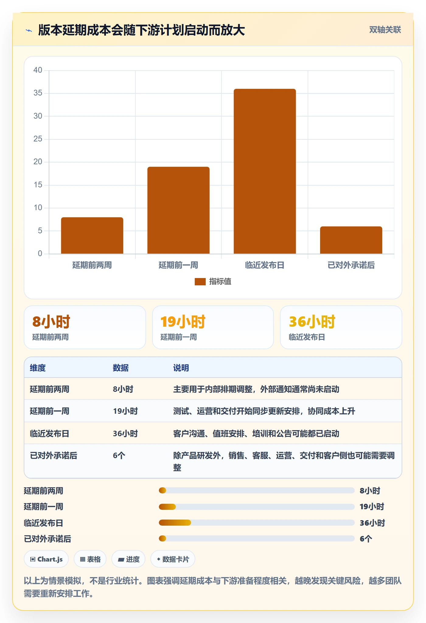 版本发布时间实操方法:产品经理提升版本管理效率的数据分析方法与模板