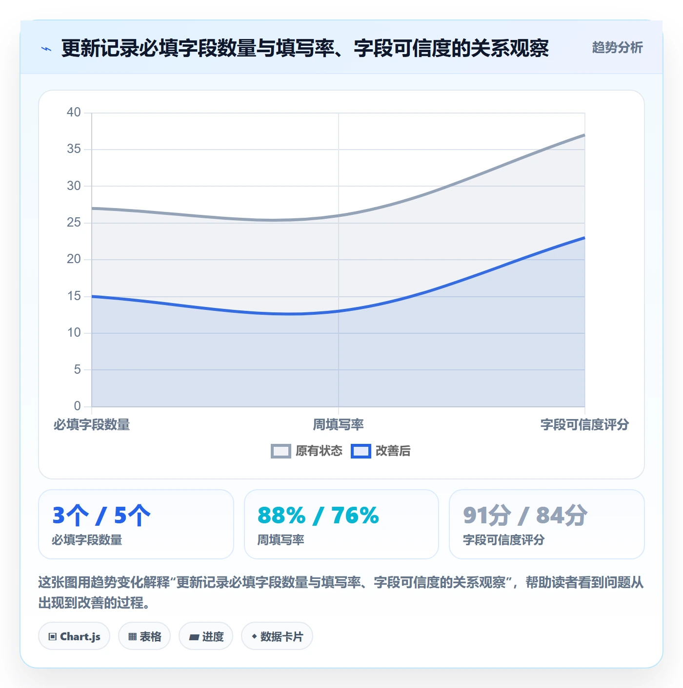 更新记录实操方法:项目成员提升进度跟踪效率的制度设计方法与模板