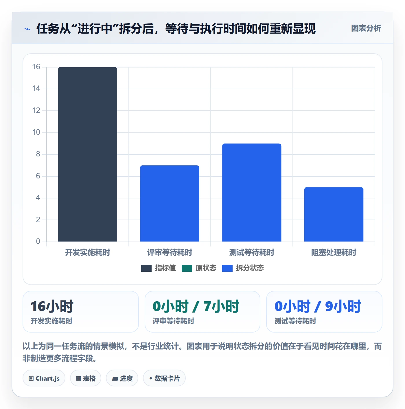 迭代管理迭代进度全流程：项目成员效率提升与一文讲清