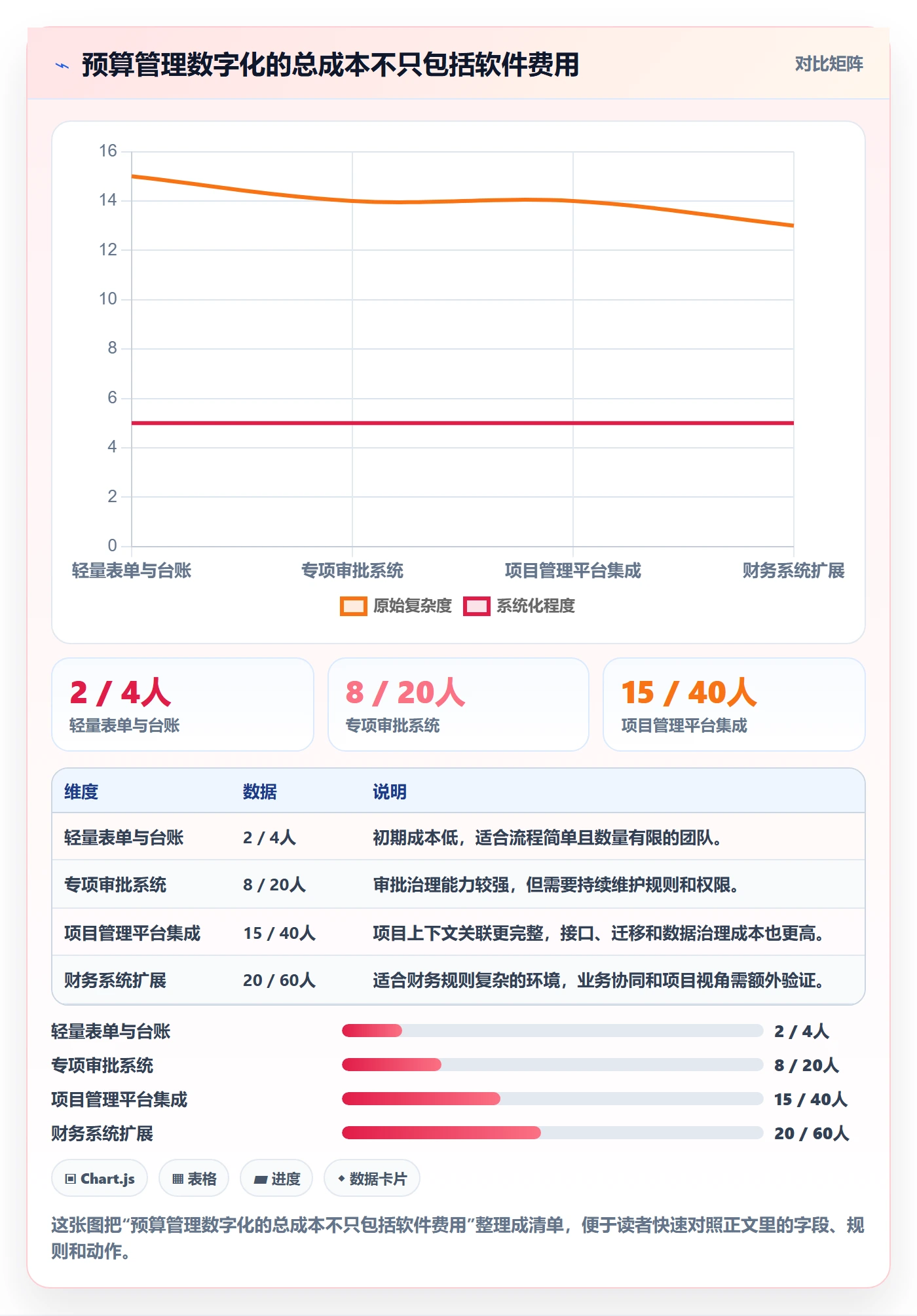 预算管理预算申请教程:PMO效率提升,避坑指南