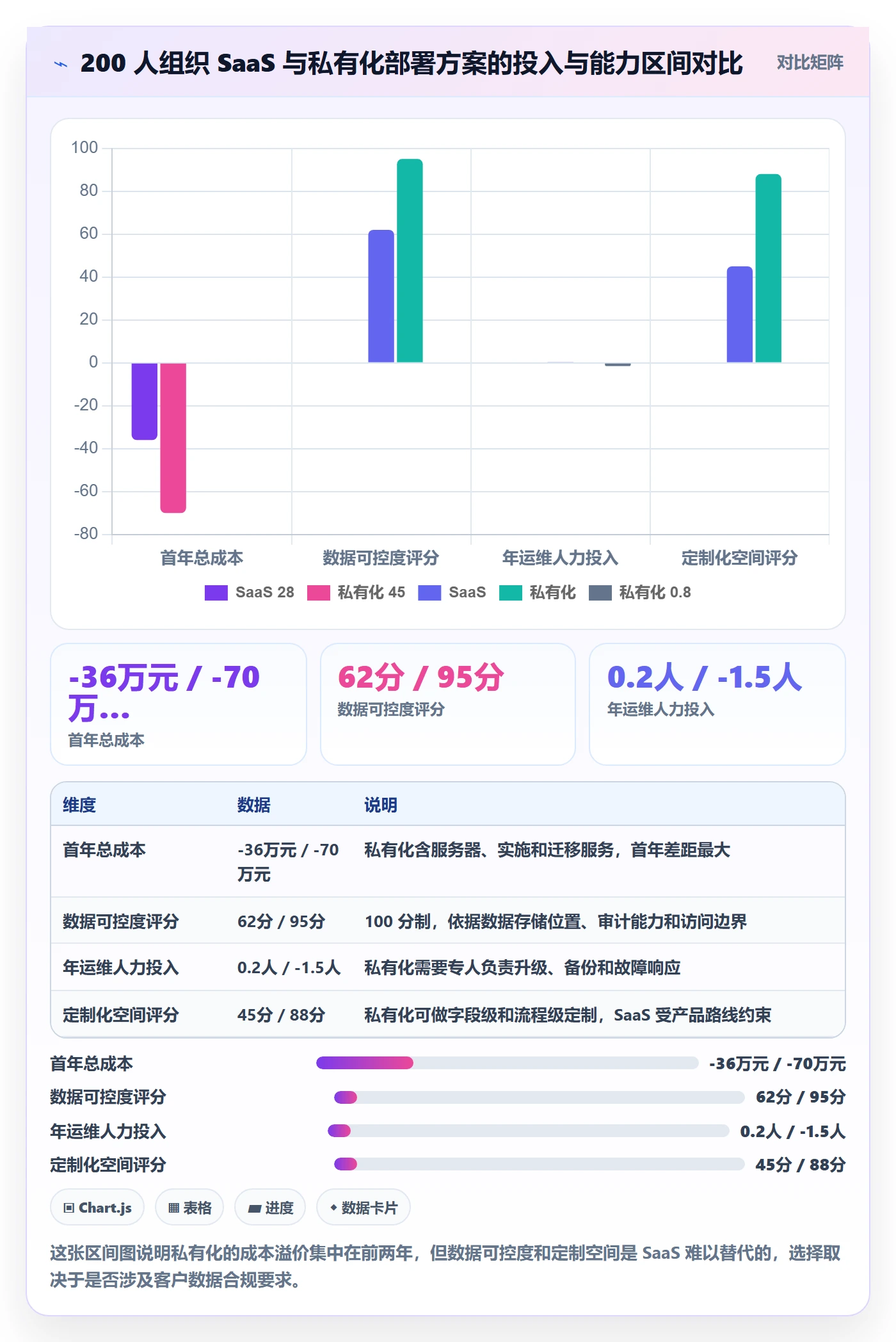 进度跟踪每日进展教程:研发团队实操方法,避坑指南