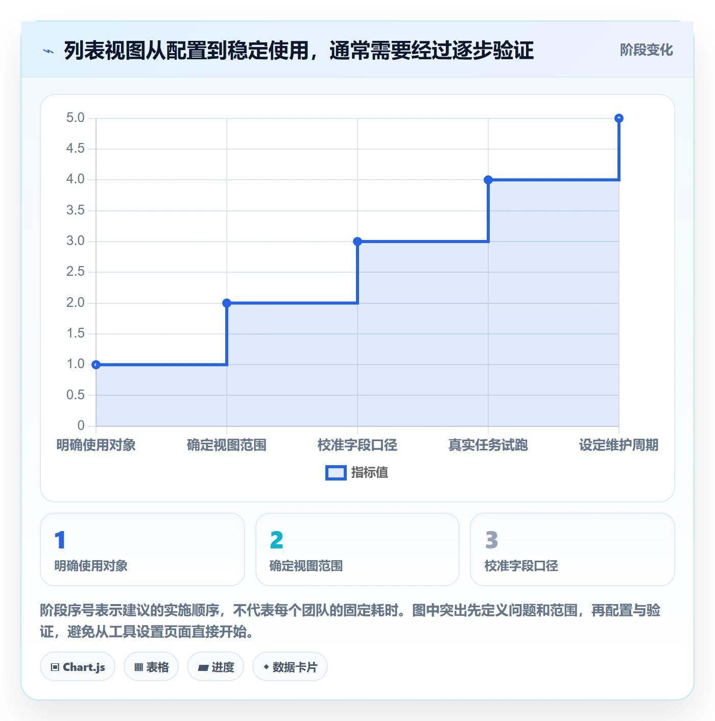 分组实操方法:研发团队提升列表视图效率的实操方法方法与模板