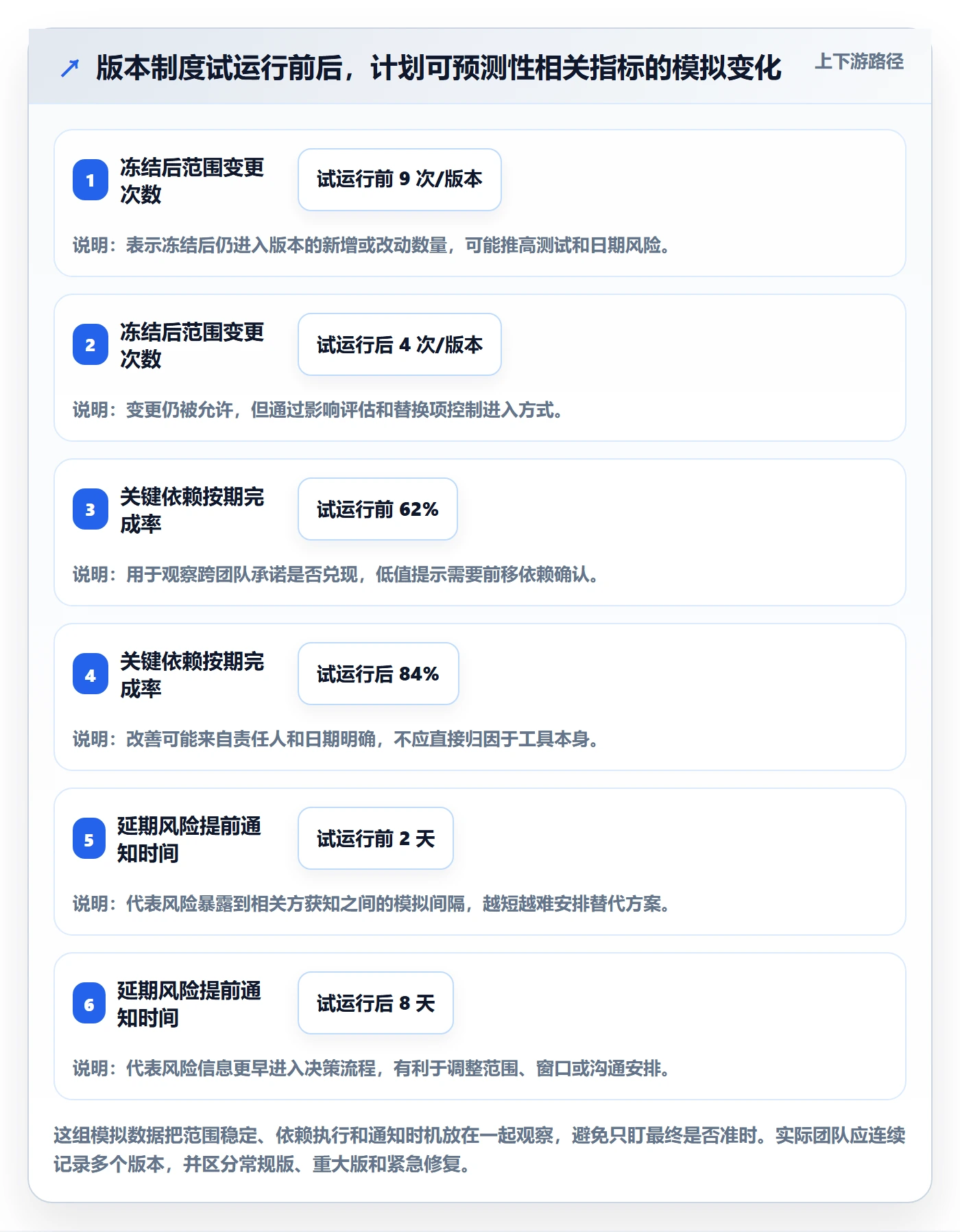 版本发布时间管理方法大全：项目成员版本管理制度设计落地清单