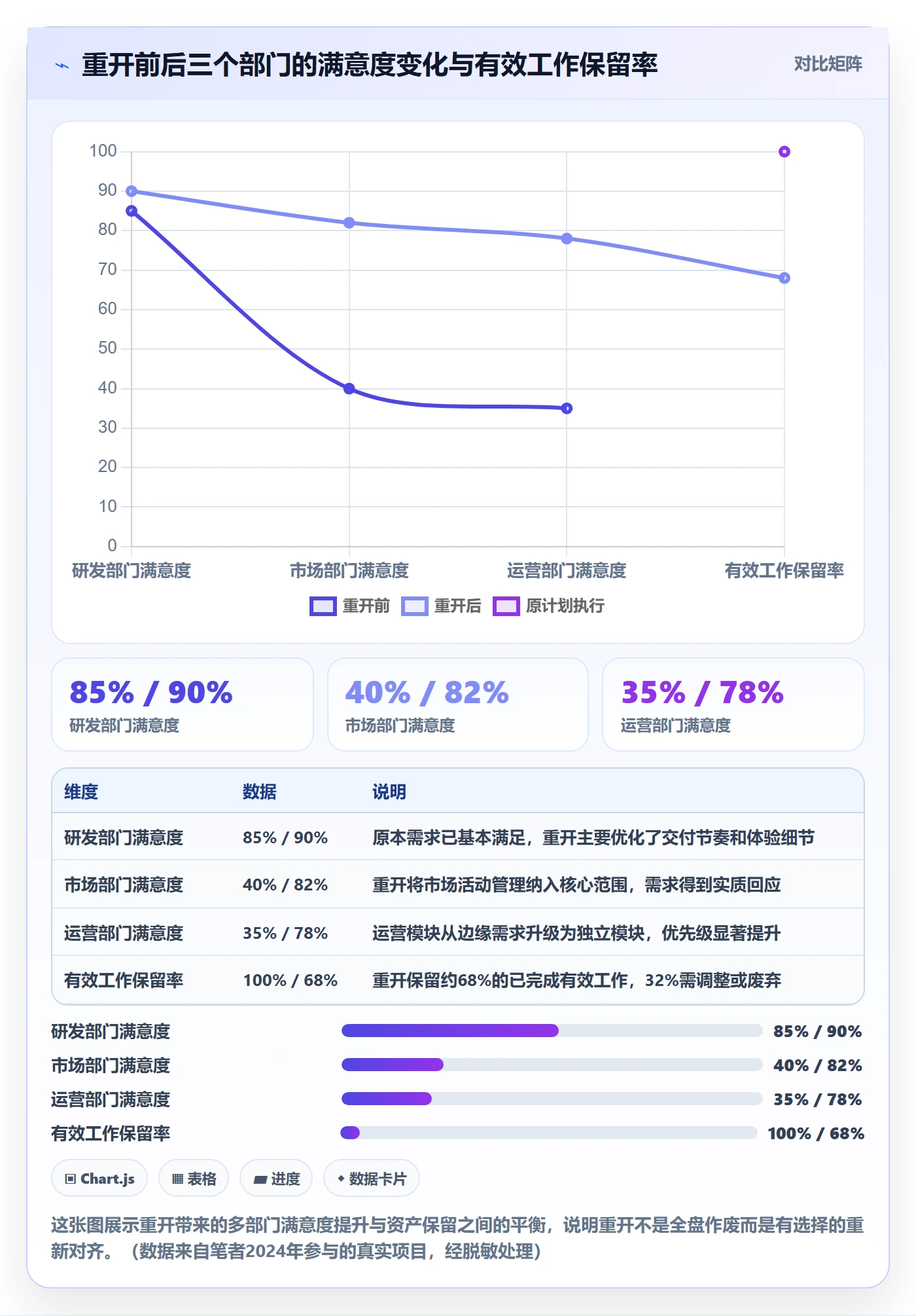 任务执行如何做好重开？项目负责人最佳实践与操作步骤
