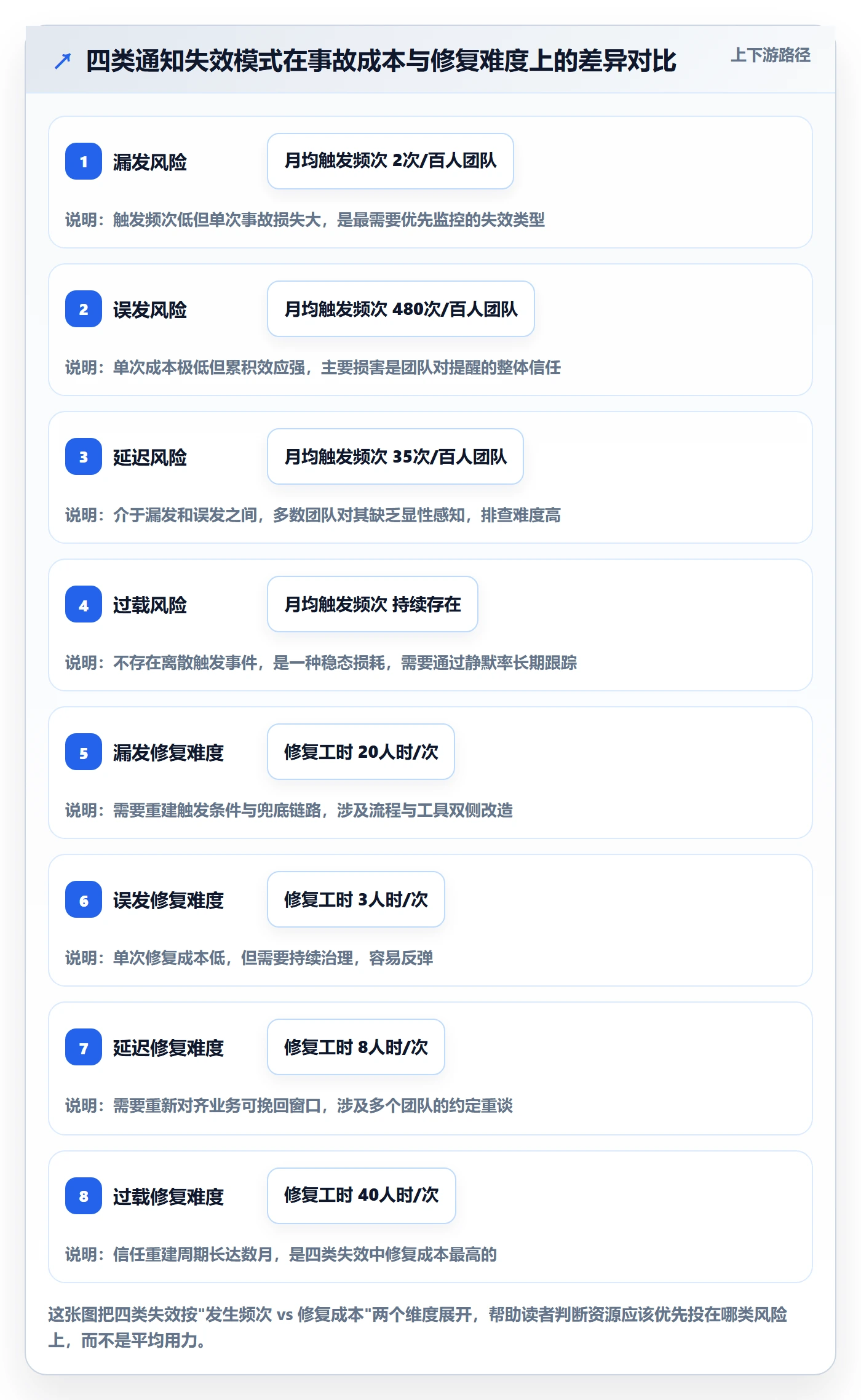 消息通知流程与规范:研发团队任务提醒风险控制关键指标