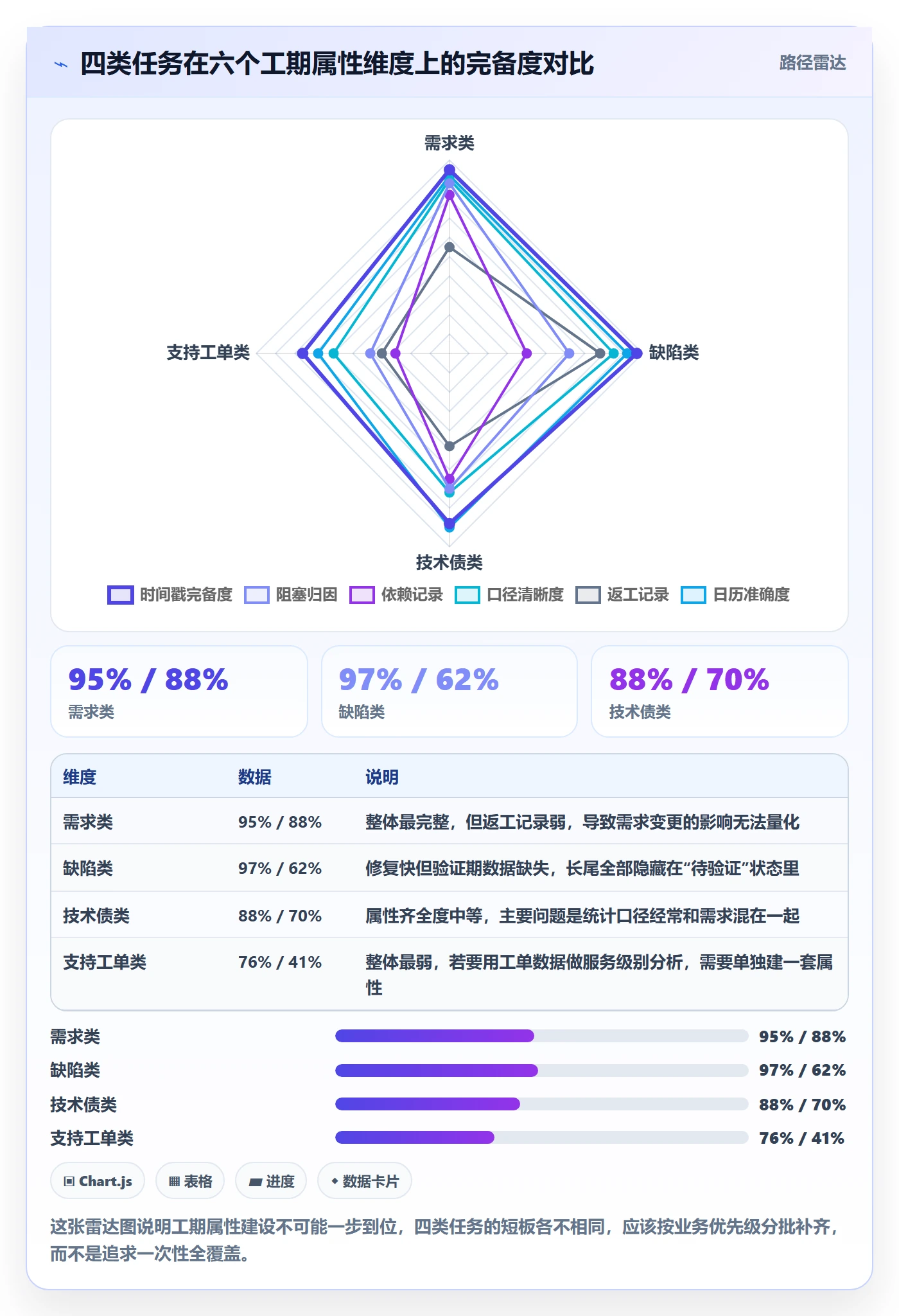 任务属性如何做好实际工期?项目负责人风险控制与操作步骤