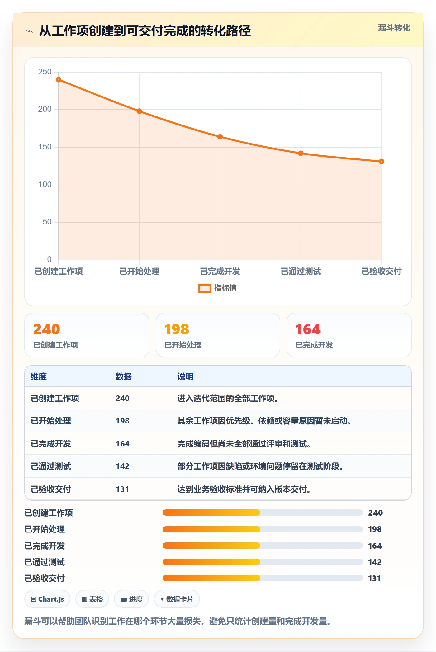 跟踪怎么做?研发团队数据分析:进度跟踪从0到1