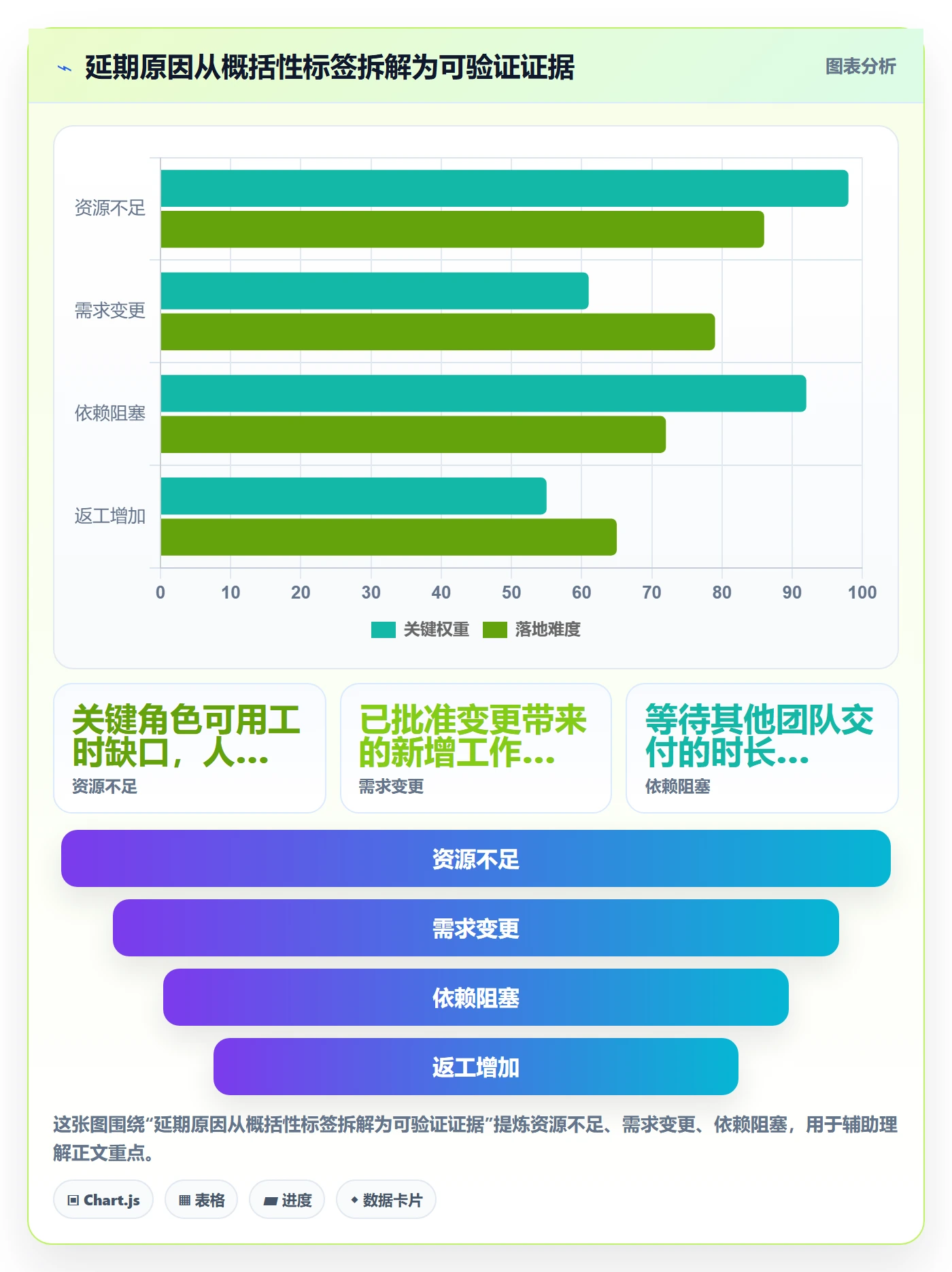 延期分析管理方法大全:项目经理延期管理制度设计落地清单