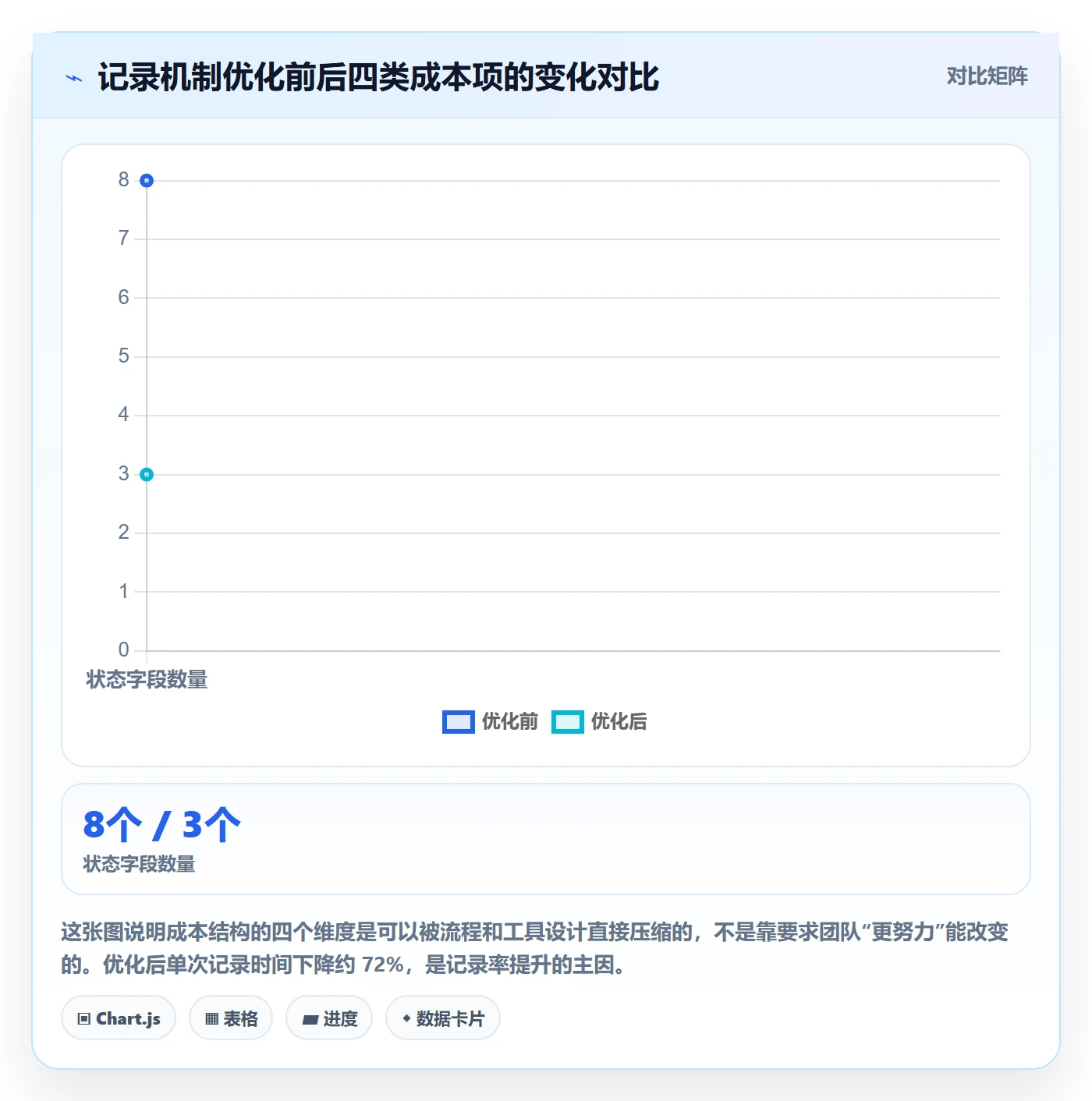 进度跟踪如何做好更新记录？研发团队流程优化与操作步骤