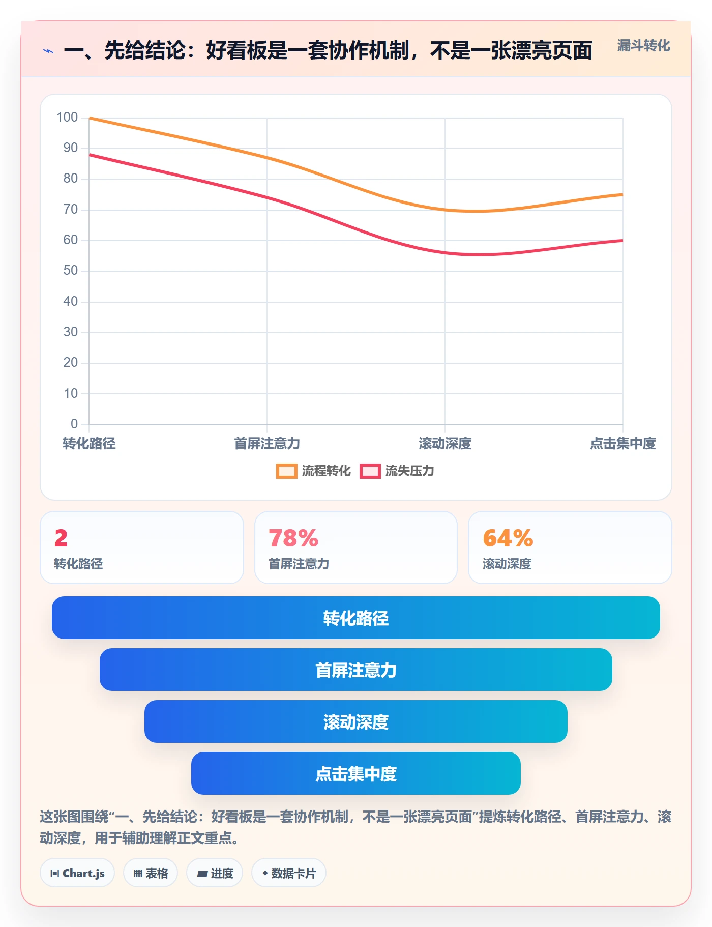 看板如何做好看板？跨部门团队数据分析与操作步骤