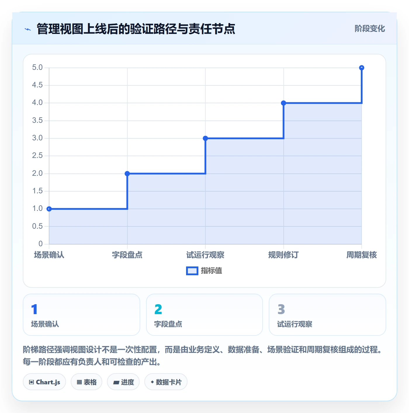 分组实操方法：管理层提升列表视图效率的最佳实践方法与模板
