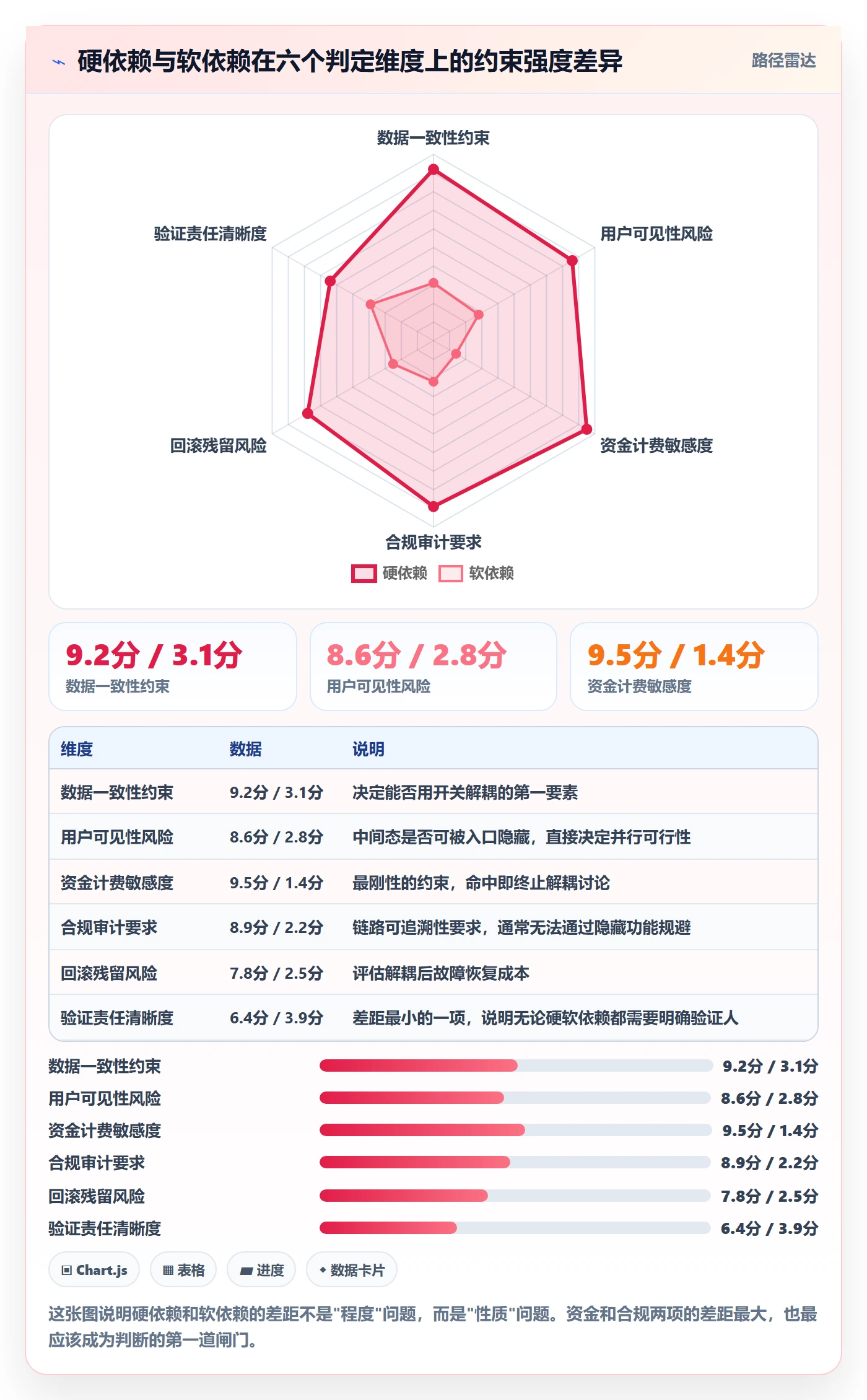 FF管理方法大全:产品经理任务依赖制度设计落地清单