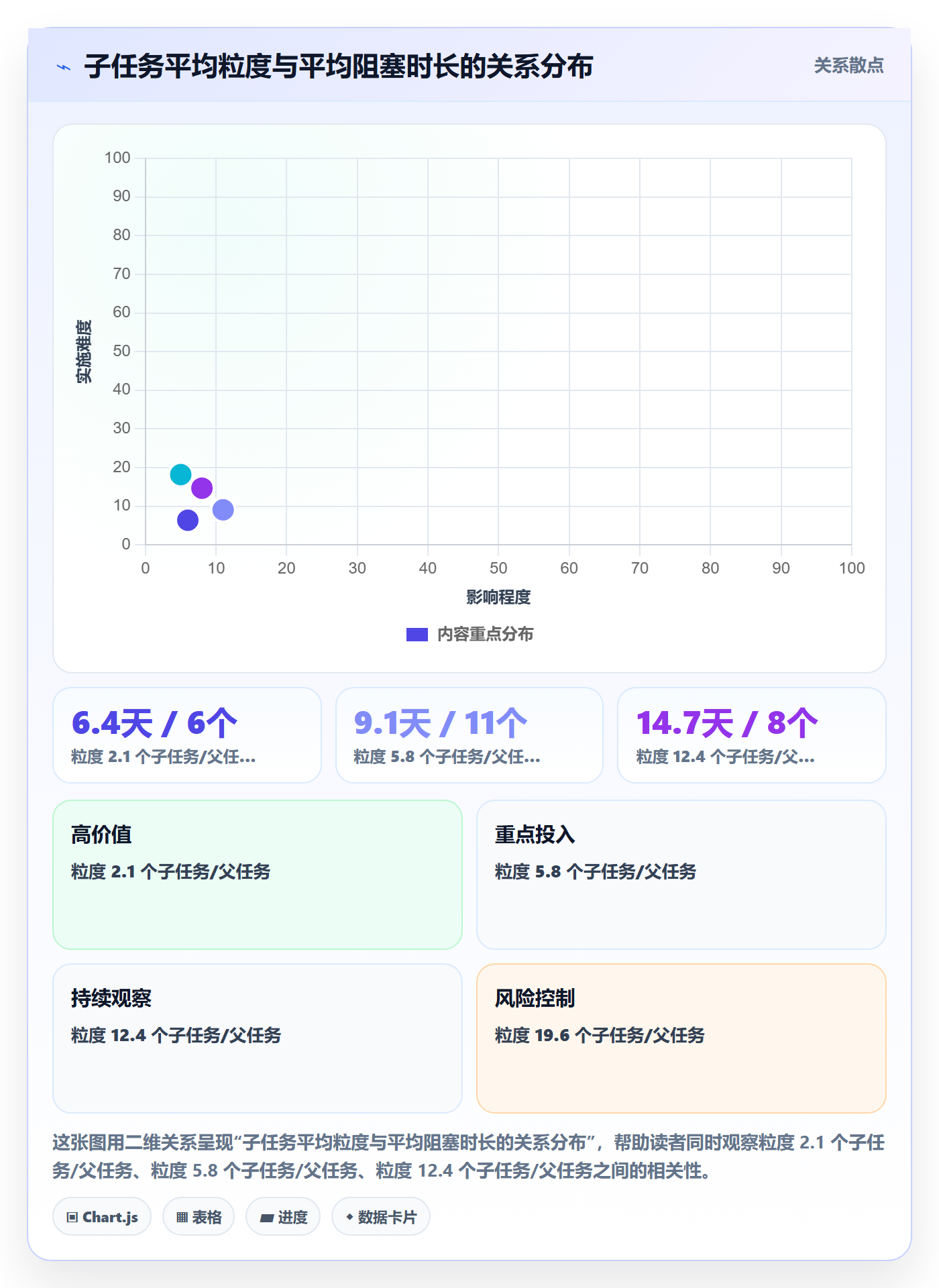 子任务管理指南:PMO如何做好任务管理,数据分析全流程
