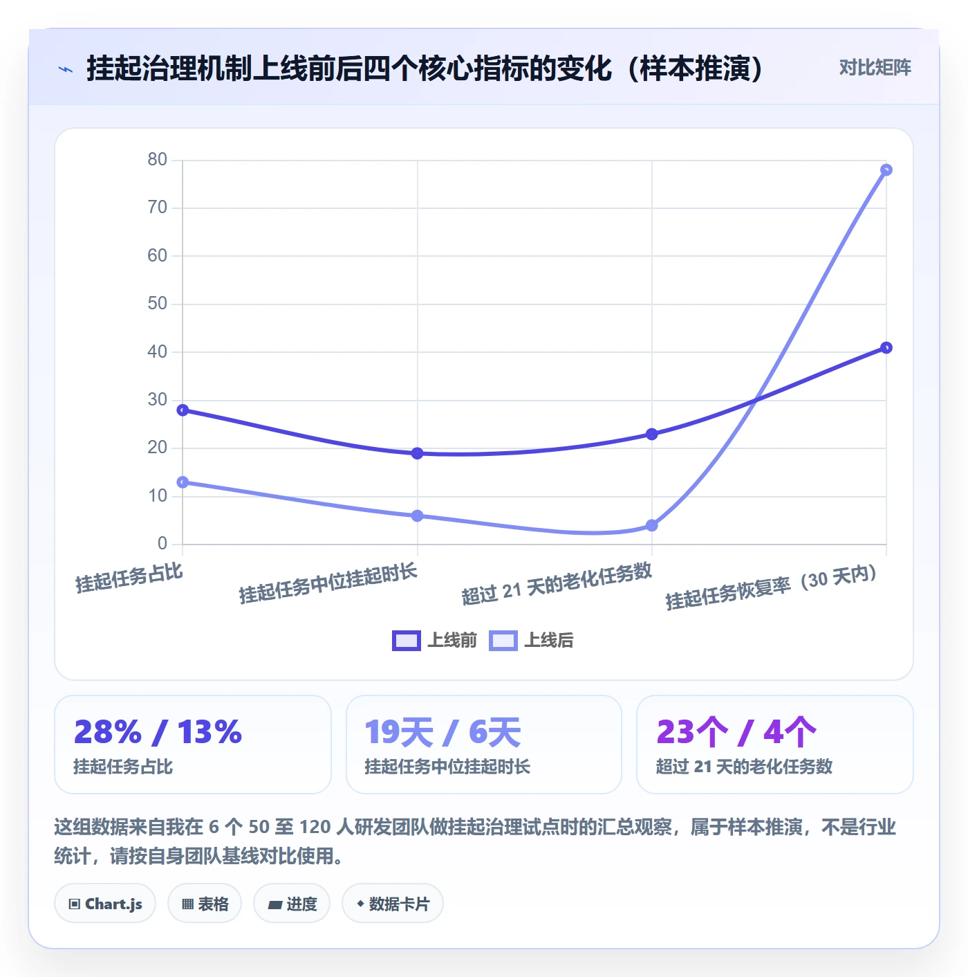 挂起管理方法大全：研发团队任务执行最佳实践落地清单