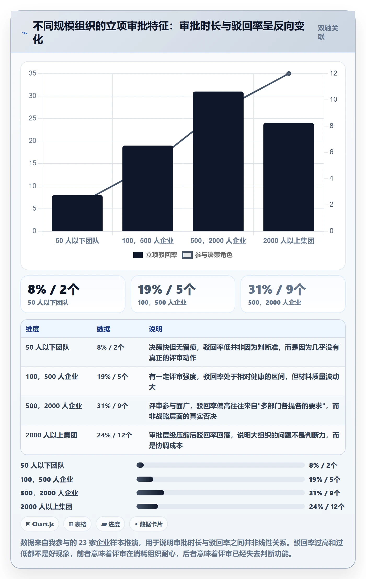 立项审批管理方法大全:管理层项目立项入门指南落地清单