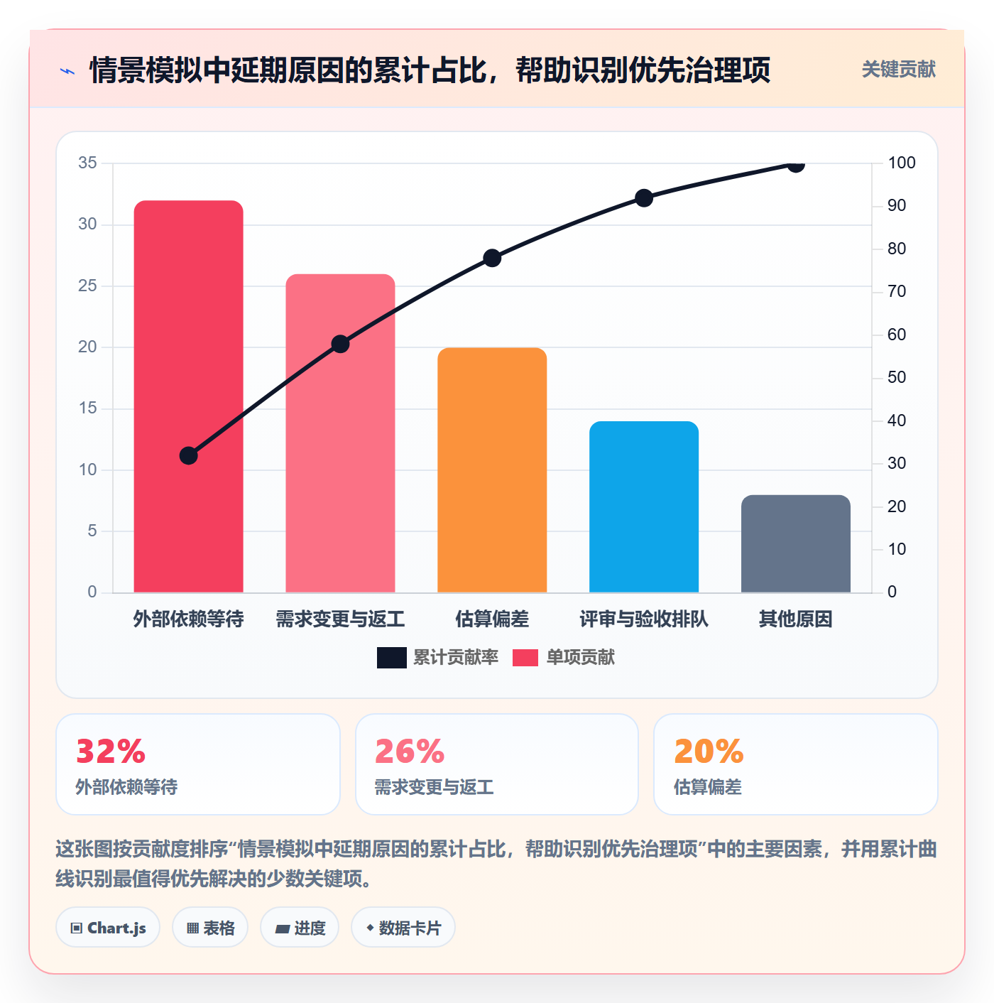 超期怎么做?企业管理者实操方法:延期管理从0到1