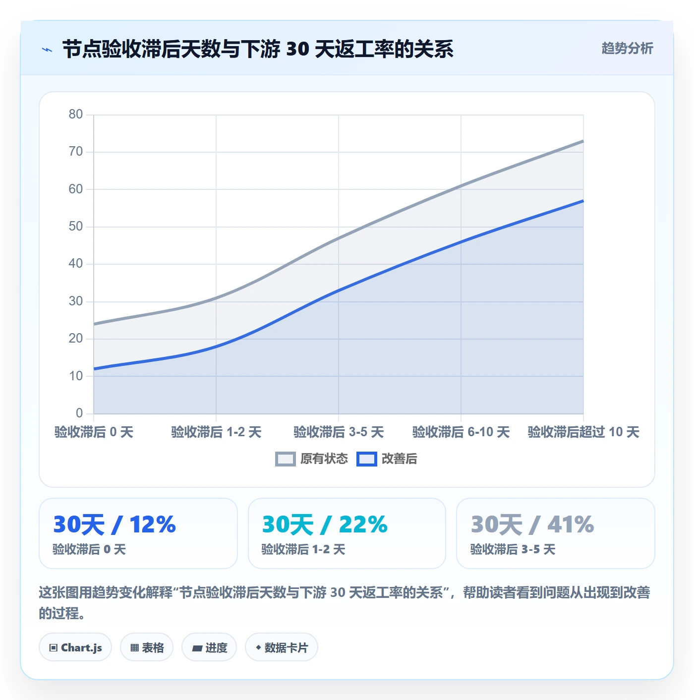 节点验收实操方法：跨部门团队提升里程碑效率的风险控制方法与模板