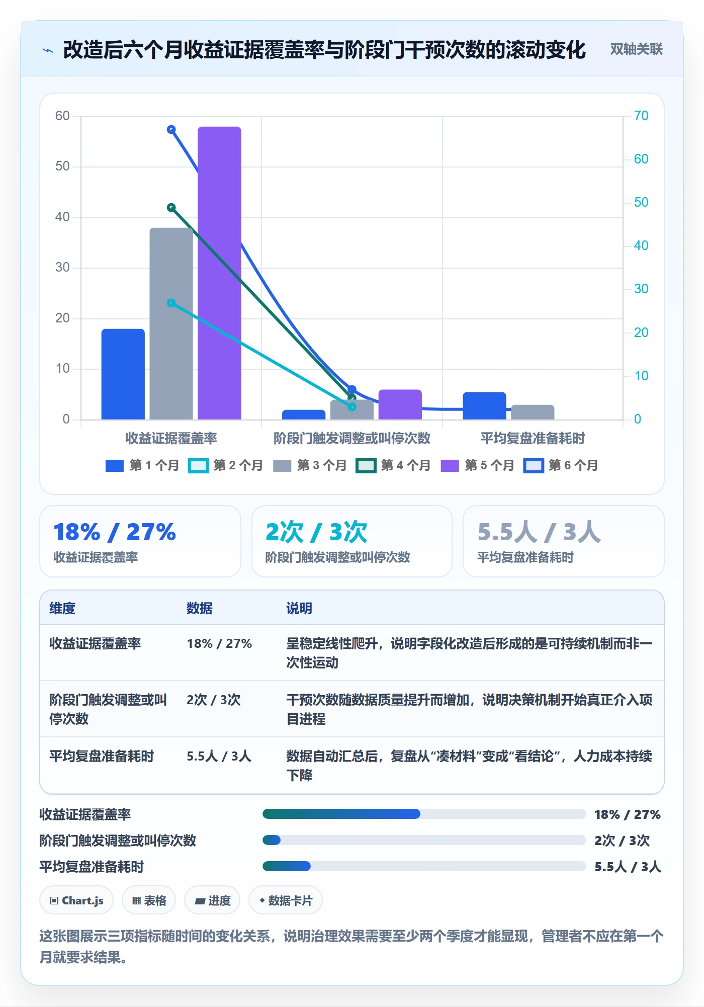 成功标准管理方法大全:企业管理者项目目标最佳实践落地清单