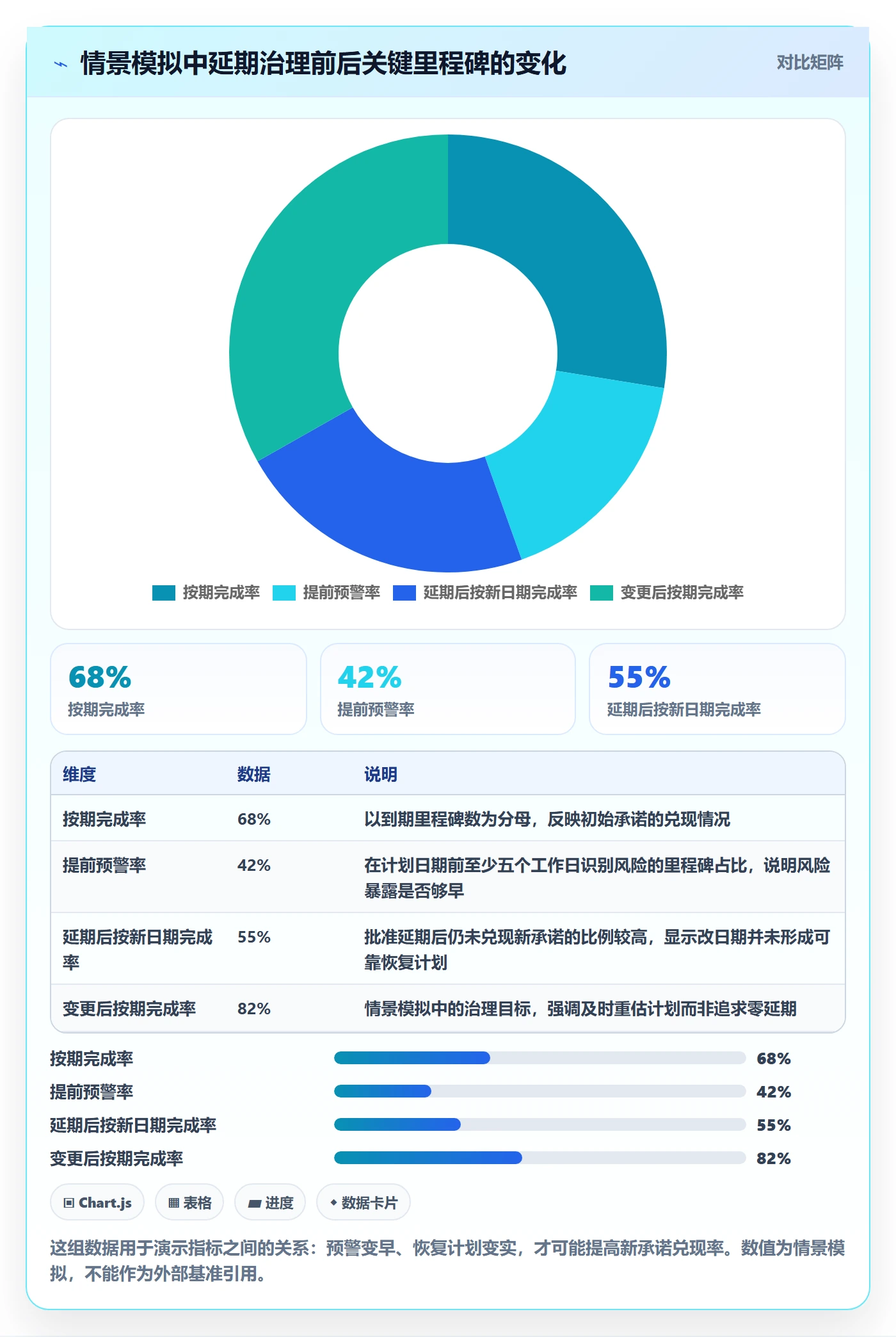延期审批管理指南:实施团队如何做好延期管理,数据分析全流程