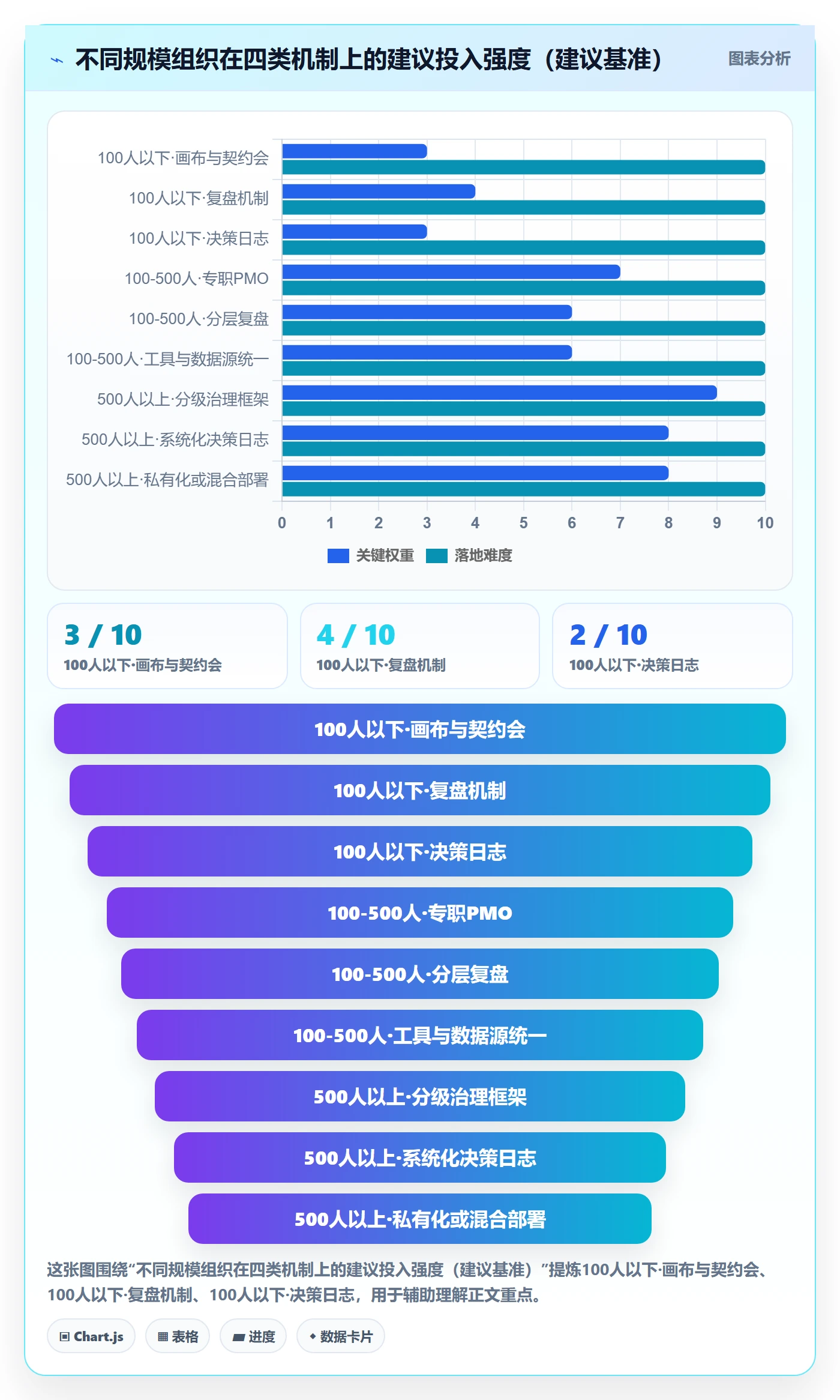 成功标准落地方案:管理层开展项目目标的效率提升案例解析