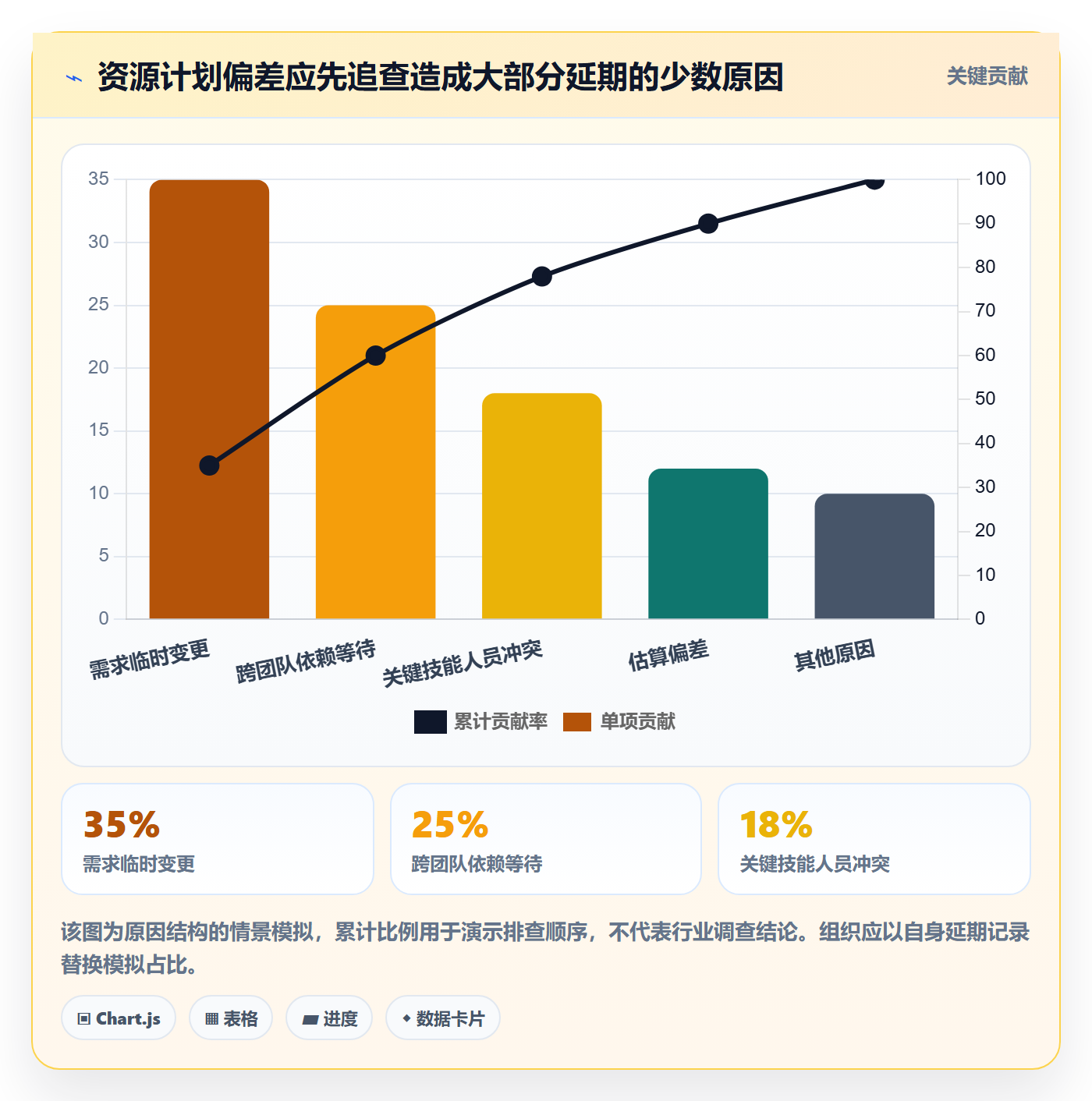 资源负载最佳实践:企业管理者人力资源计划落地方案,常见问题