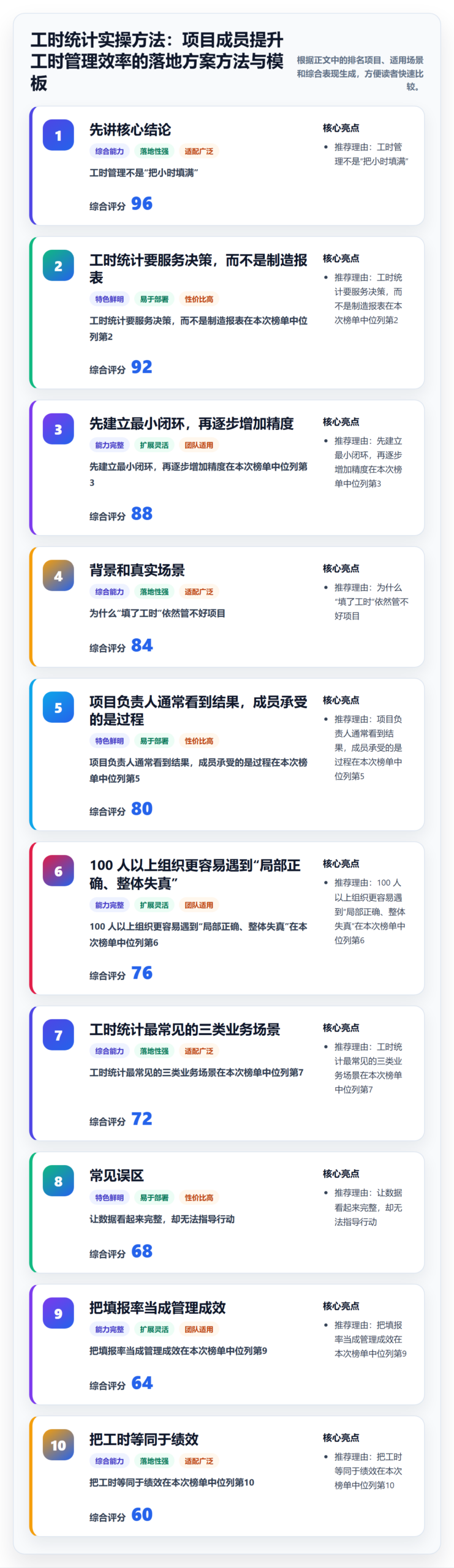 工时统计实操方法：项目成员提升工时管理效率的落地方案方法与模板