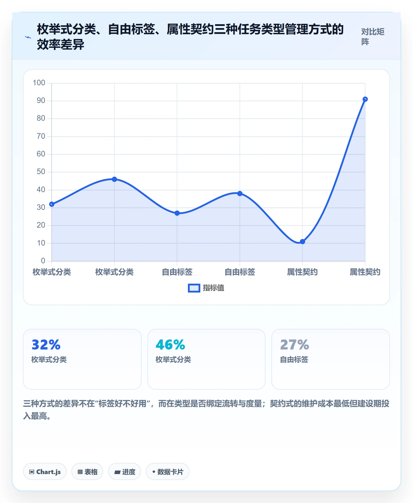 任务类型管理方法大全：企业管理者任务属性效率提升落地清单