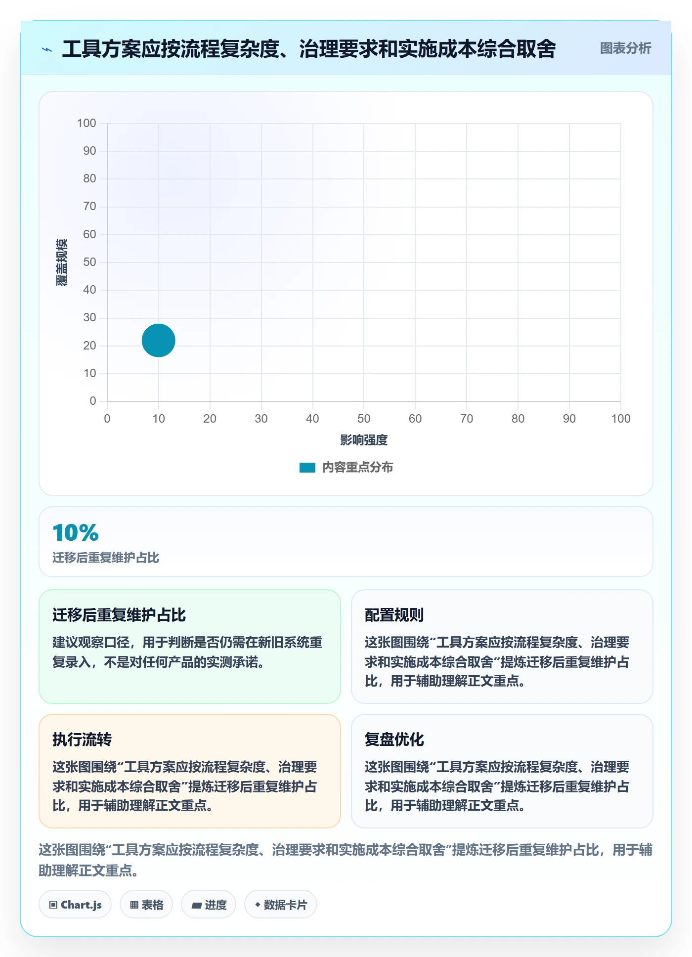 任务列表流程与规范:跨部门团队列表视图实操方法关键指标